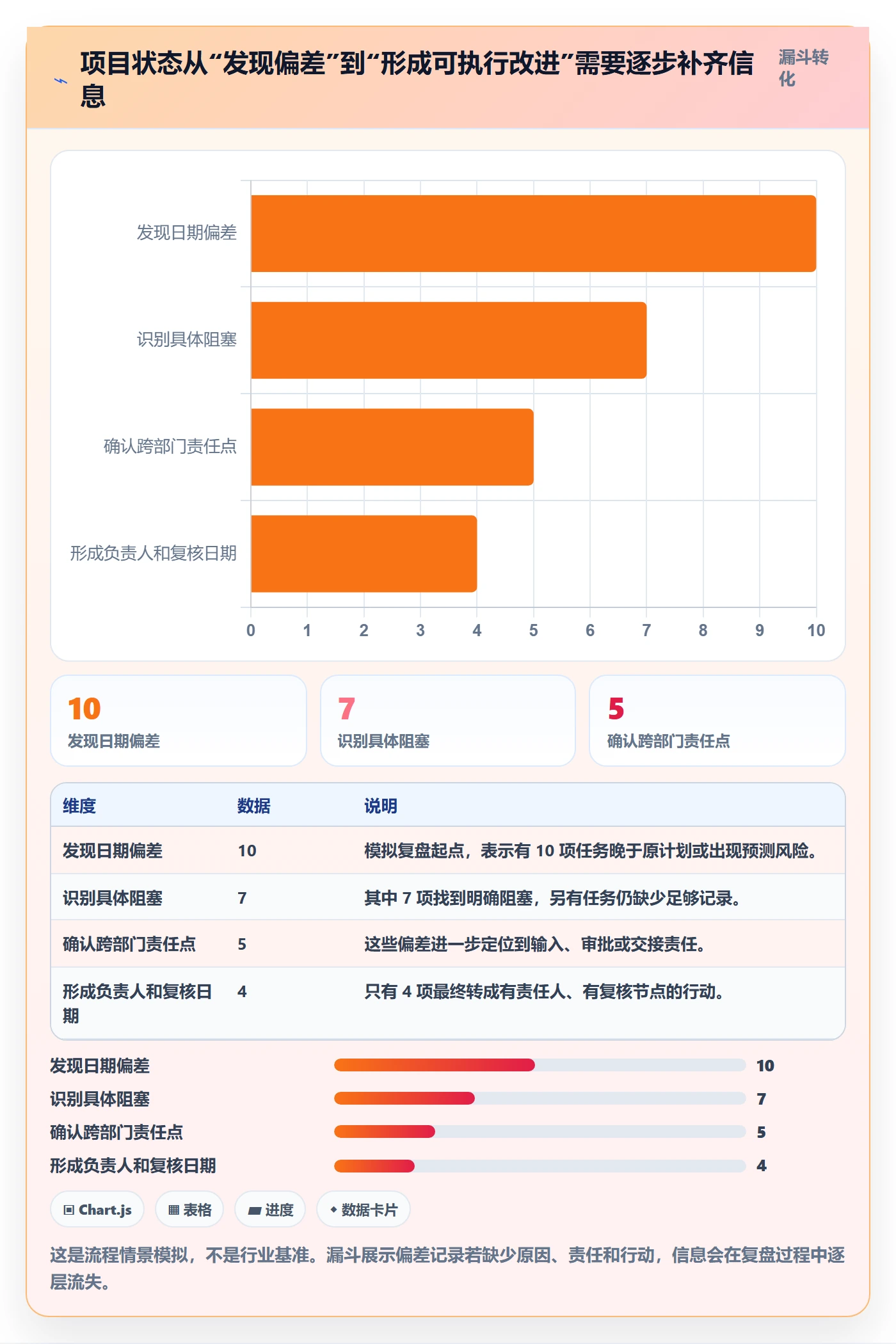甘特图实际时间全流程:跨部门团队数据分析与一文讲清