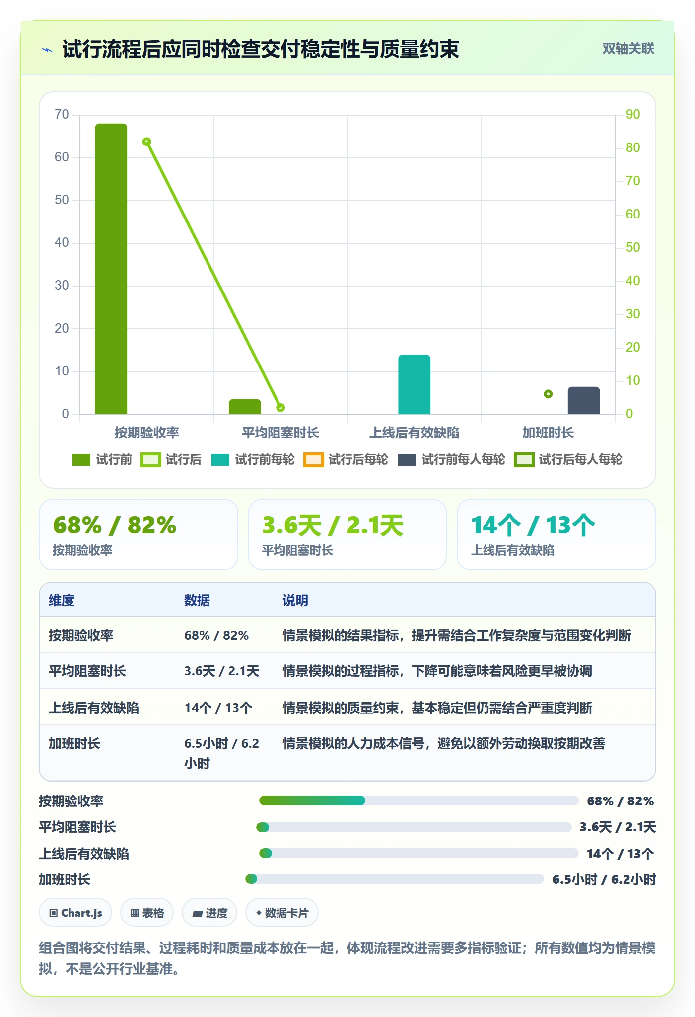迭代进度流程与规范:企业管理者迭代管理落地方案关键指标