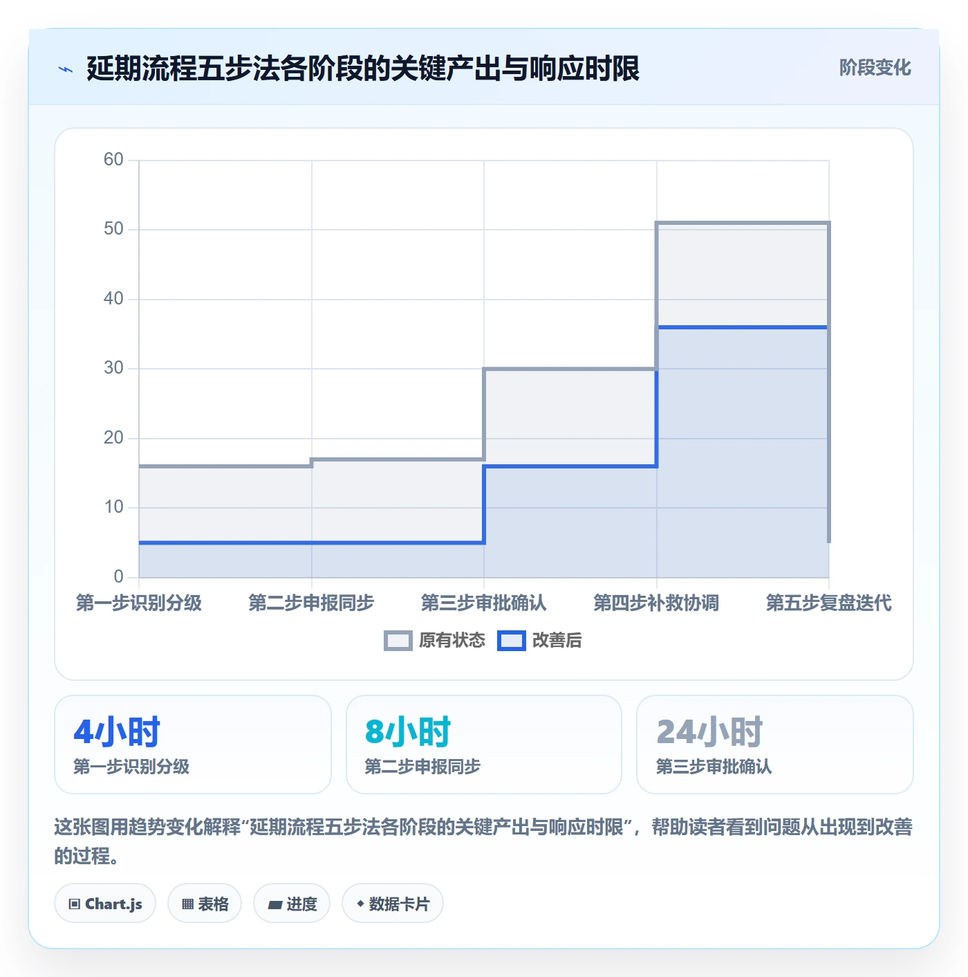 延期流程与规范：跨部门团队任务执行落地方案关键指标