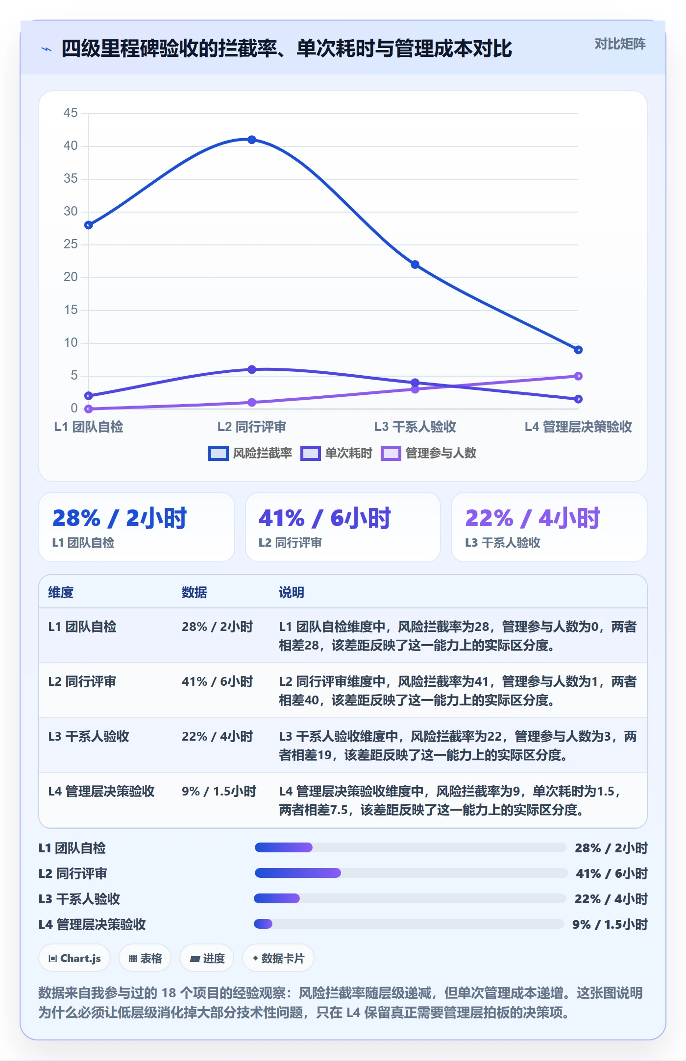 里程碑节点验收全流程：管理层风险控制与一文讲清