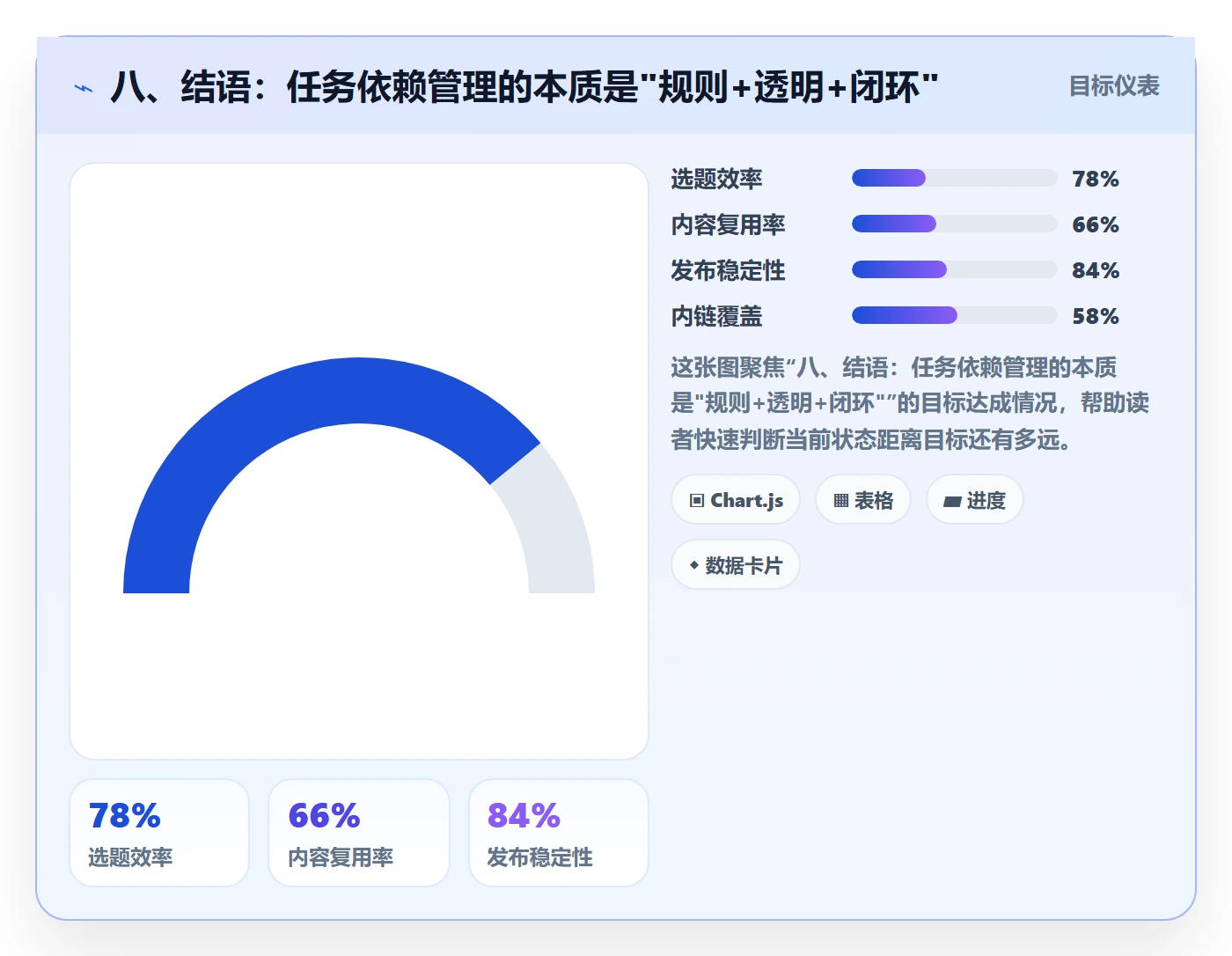 八、结语:任务依赖管理的本质是"规则+透明+闭环"