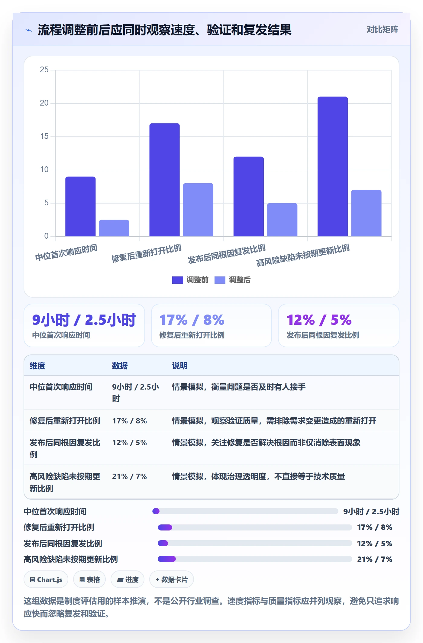 Bug / 缺陷修复全流程:PMO制度设计与一文讲清