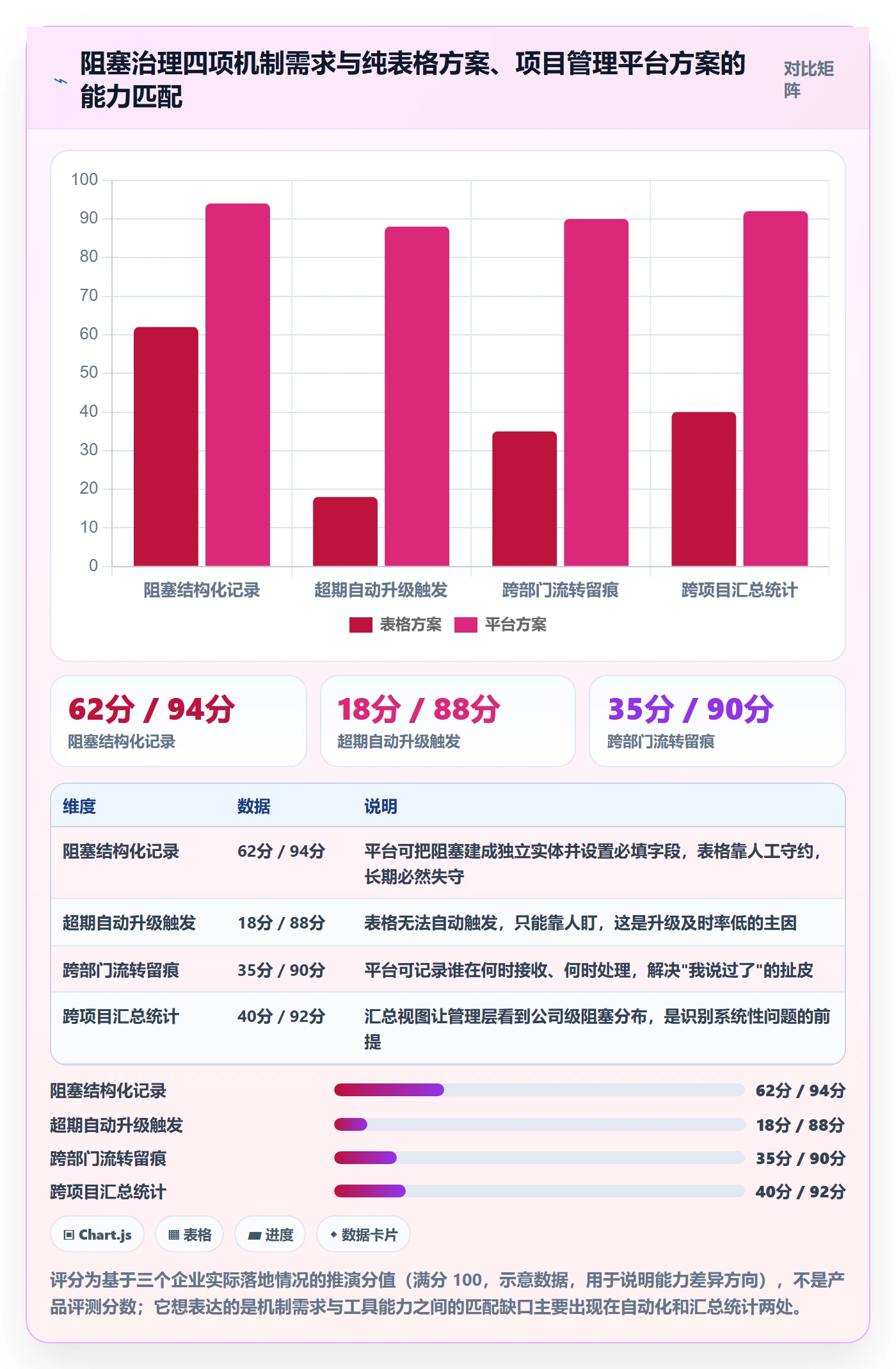任务执行阻塞教程:企业管理者风险控制,避坑指南