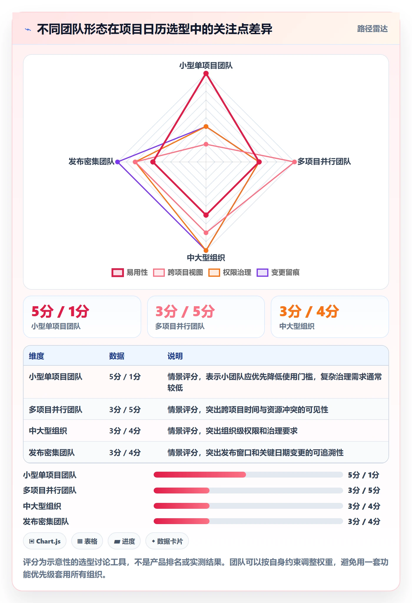 日历视图如何做好项目日历?研发团队落地方案与操作步骤