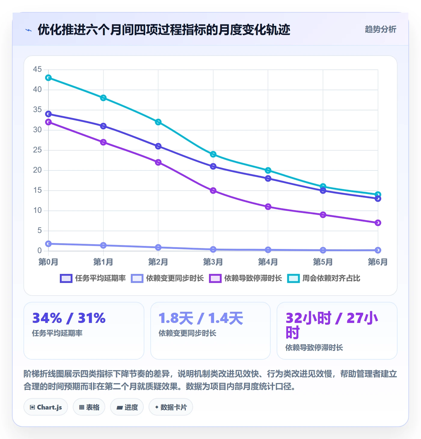 SF落地方案:企业管理者开展任务依赖的流程优化案例解析