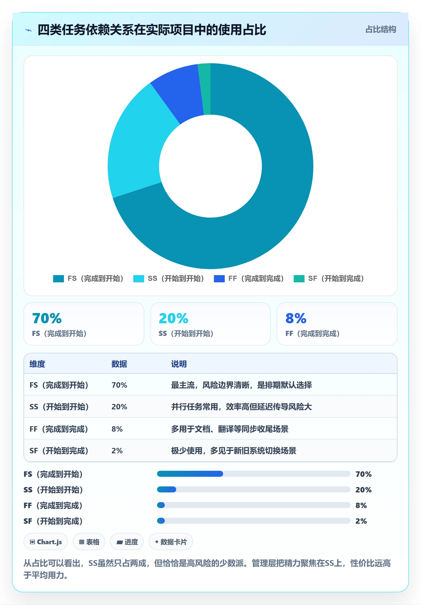 任务依赖SS全流程:管理层数据分析与一文讲清