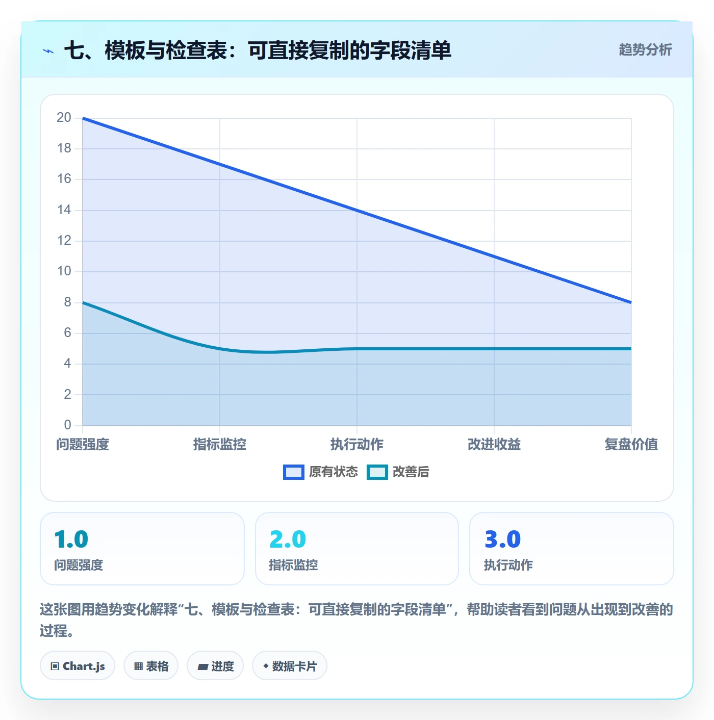 七、模板与检查表:可直接复制的字段清单