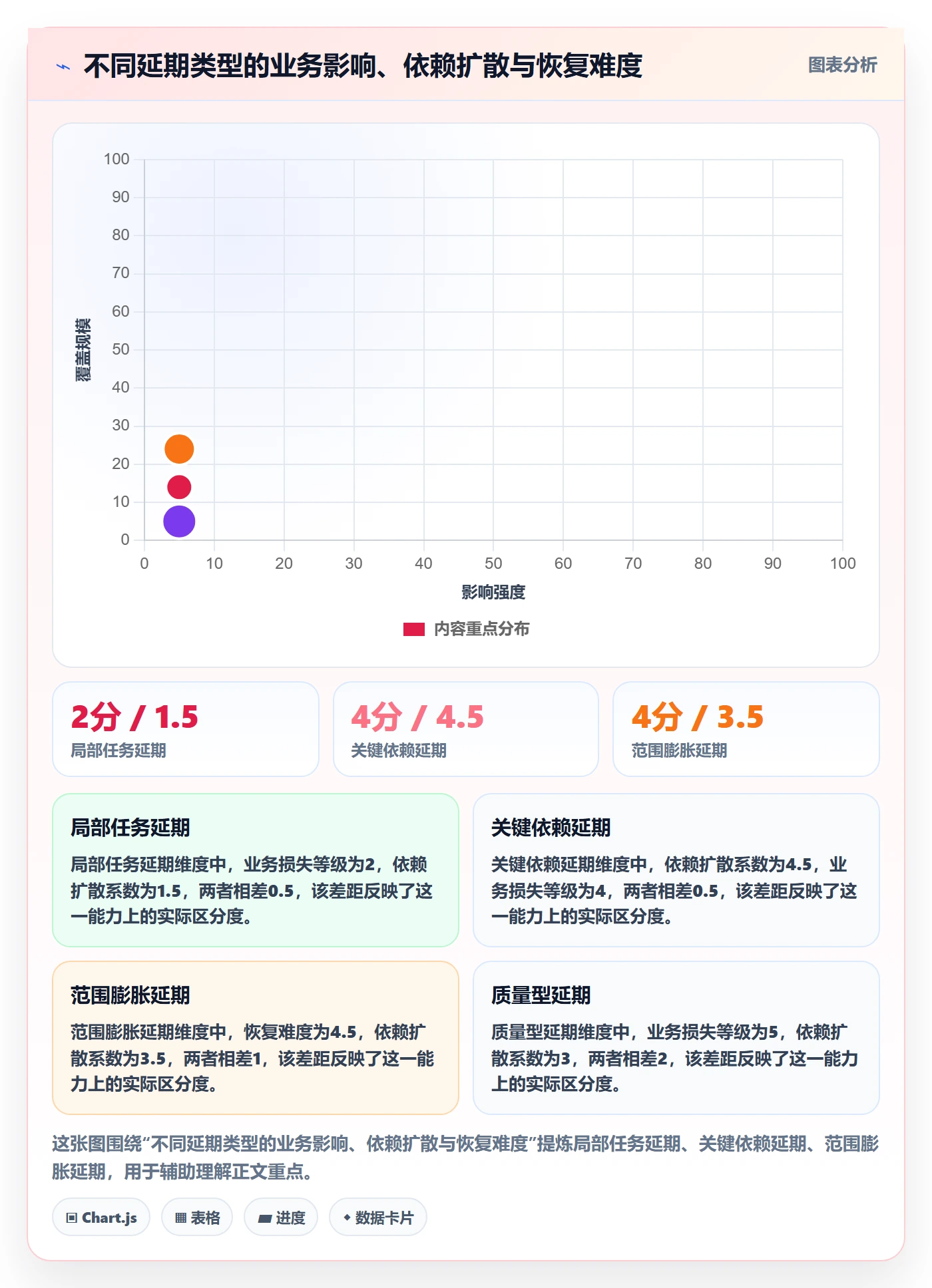 延期管理延期教程：产品经理效率提升，避坑指南
