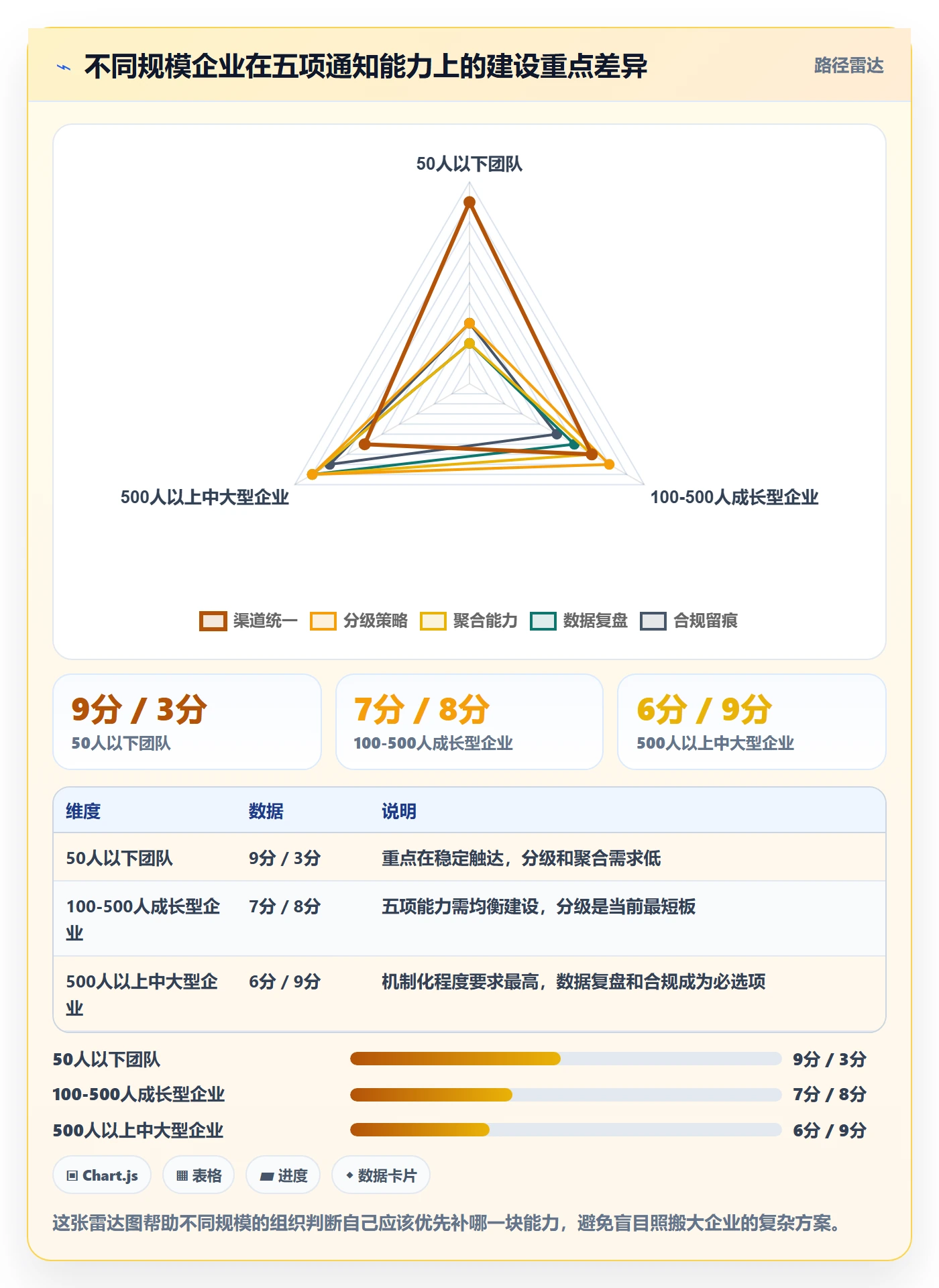 消息通知管理方法大全:企业管理者任务提醒最佳实践落地清单