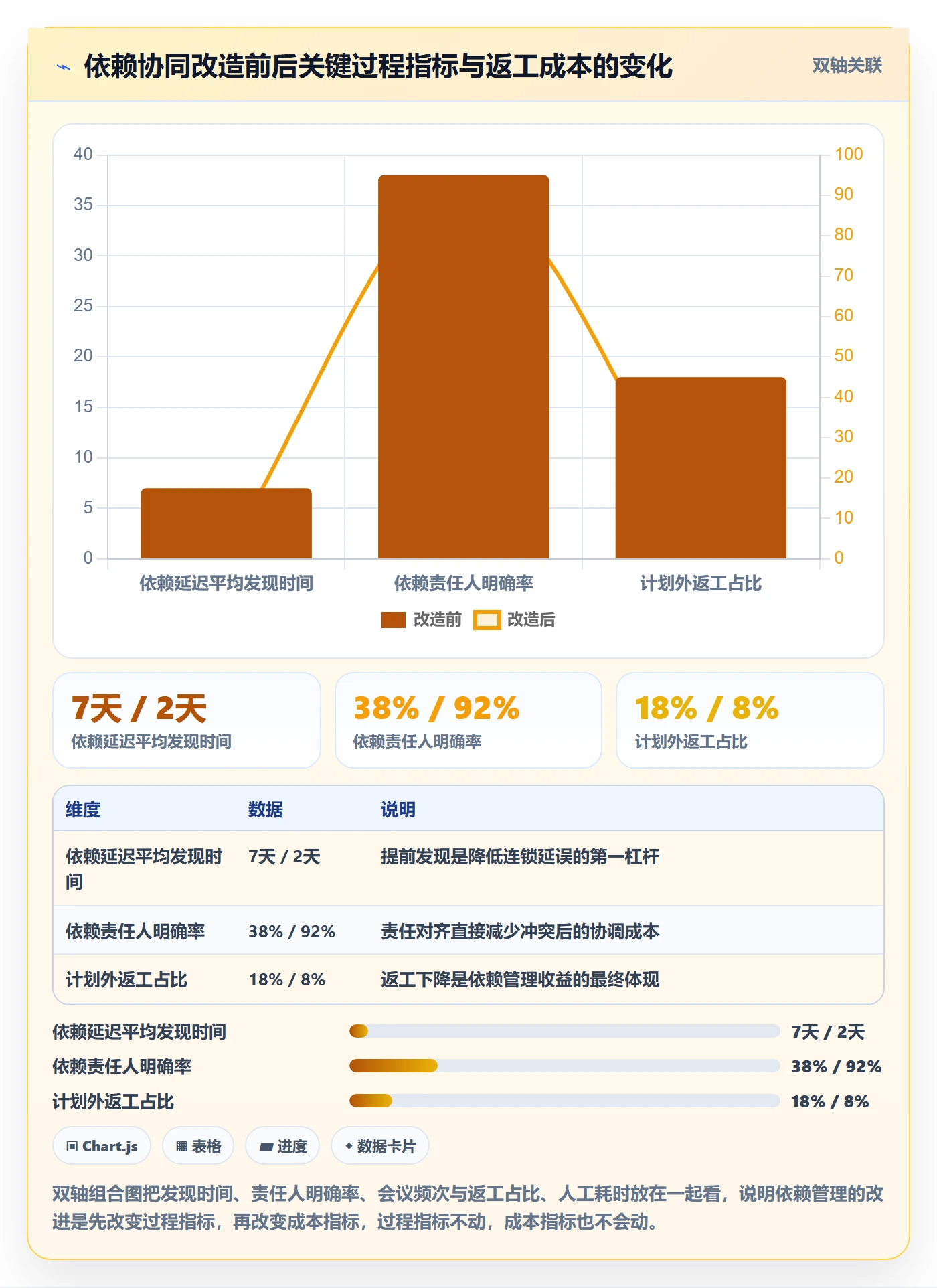 依赖冲突管理指南:项目经理如何做好任务依赖,协同管理全流程