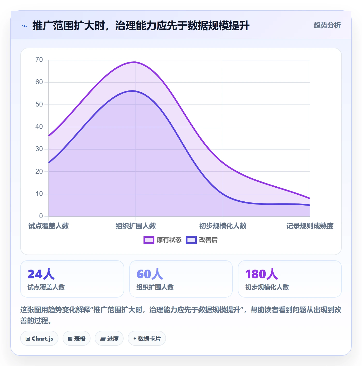 日报工时落地方案：产品经理开展工时表的协同管理案例解析