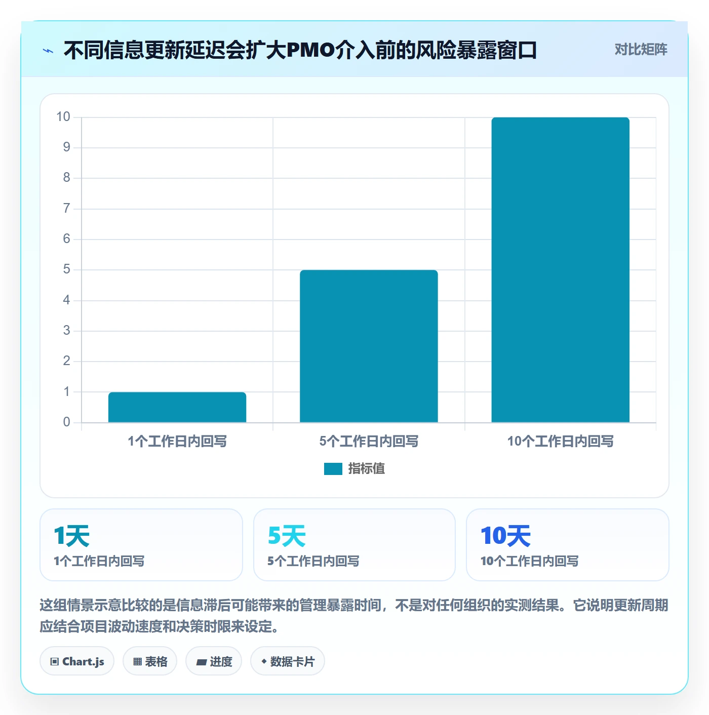 卡片管理指南:PMO如何做好看板,实操方法全流程
