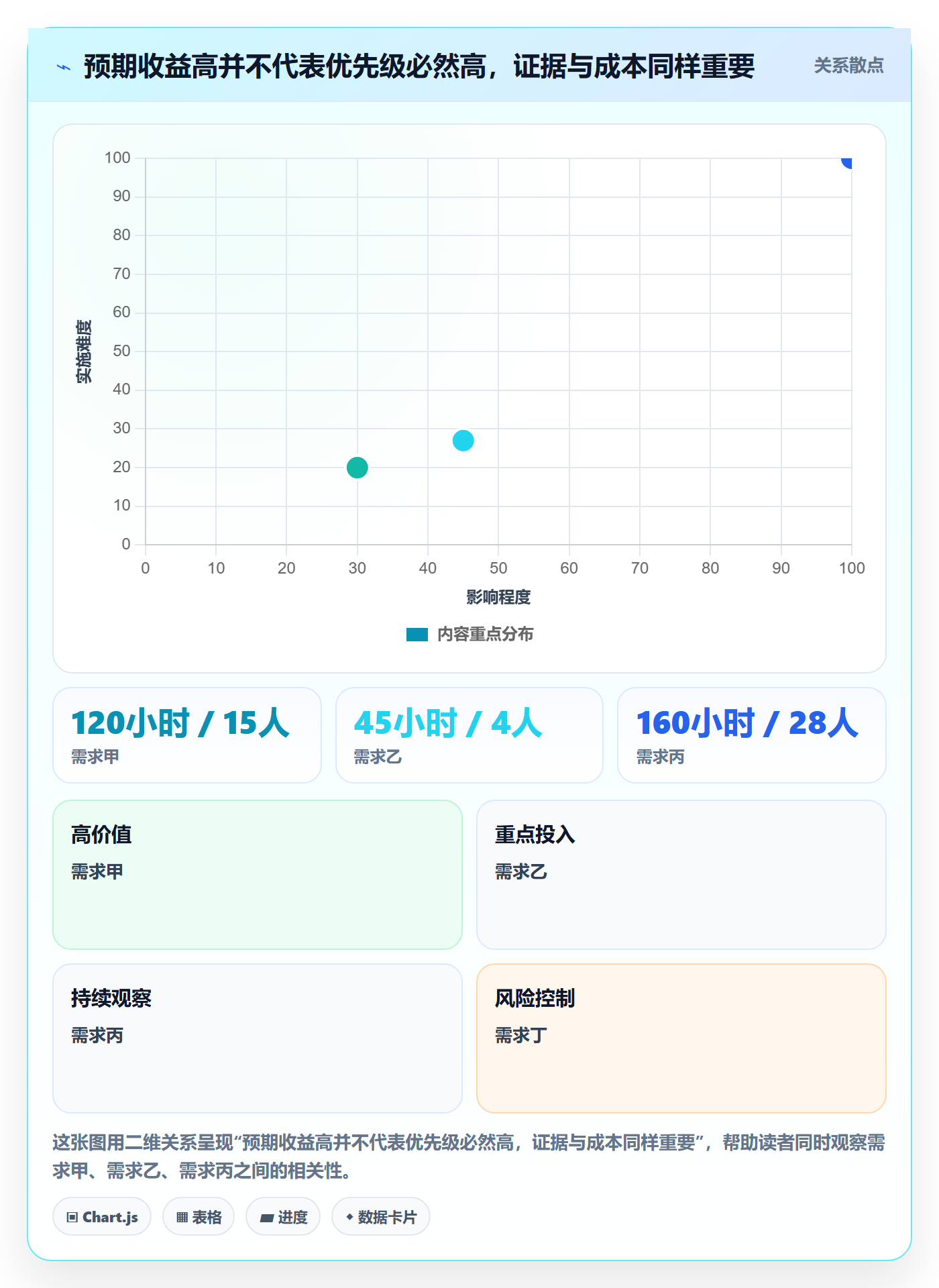 需求优先级落地方案：实施团队开展需求排期的效率提升案例解析
