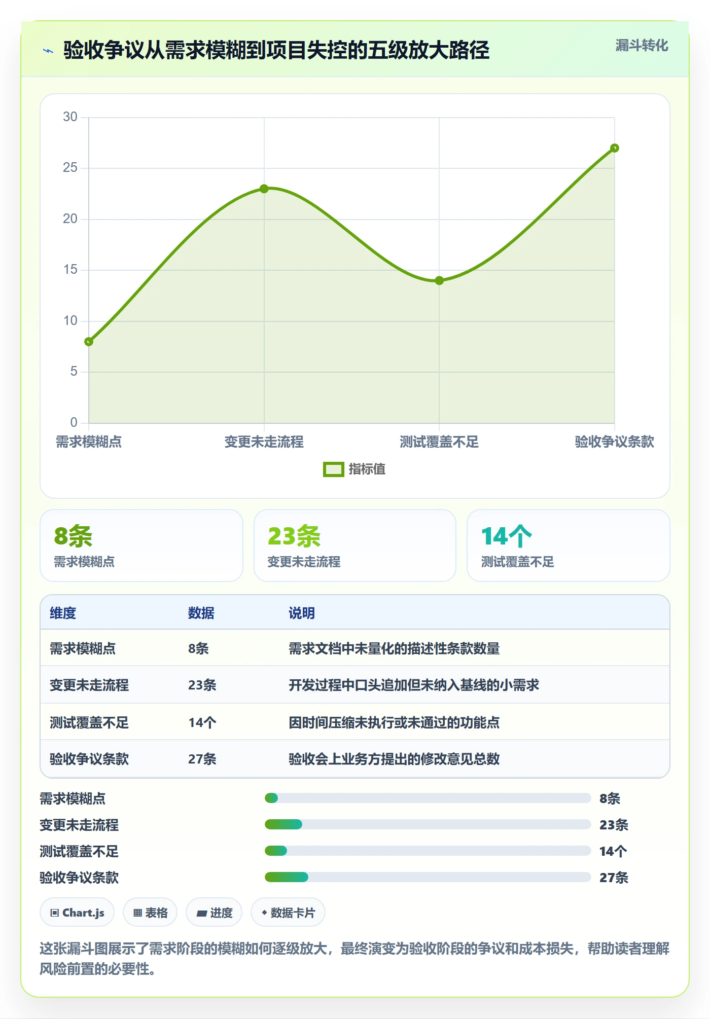 任务验收验收标准教程：项目负责人风险控制，避坑指南