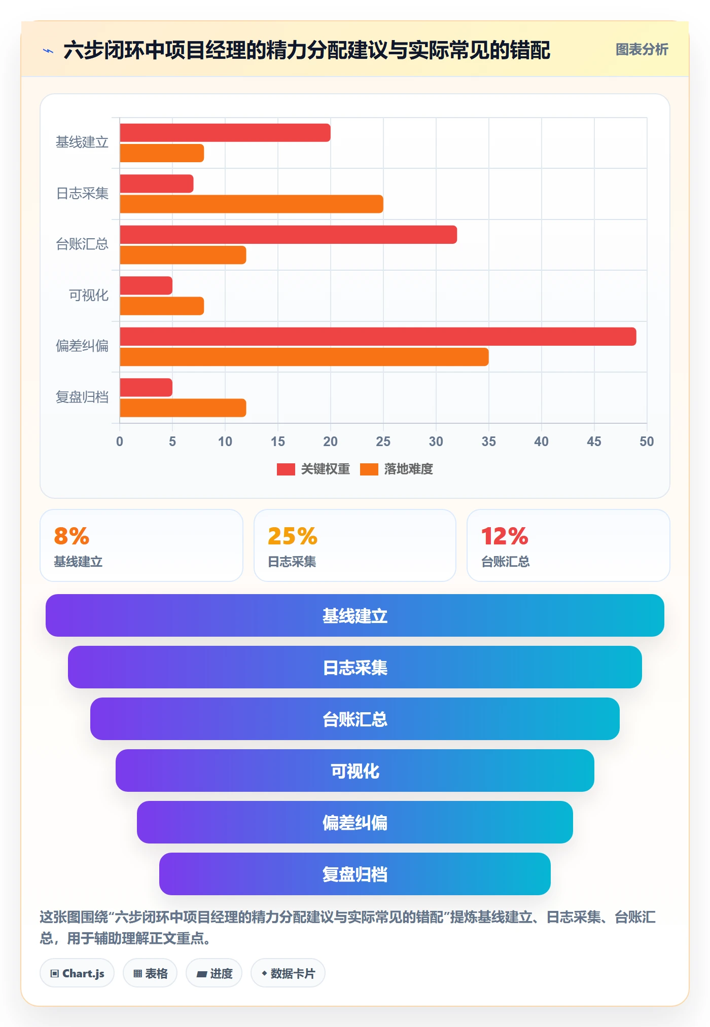 进度跟踪进度日志全流程:项目经理实操方法与一文讲清