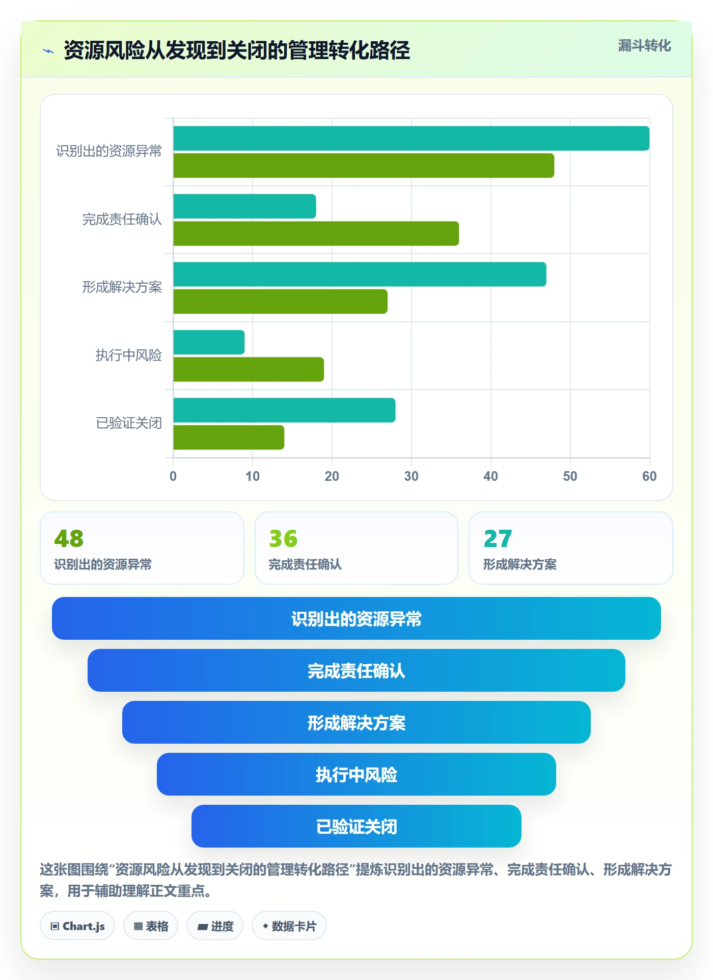 资源负载管理方法大全:PMO人力资源计划风险控制落地清单