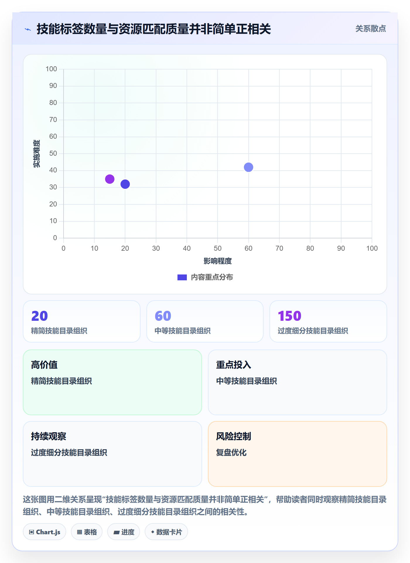 技能管理指南:项目经理如何做好资源管理,制度设计全流程
