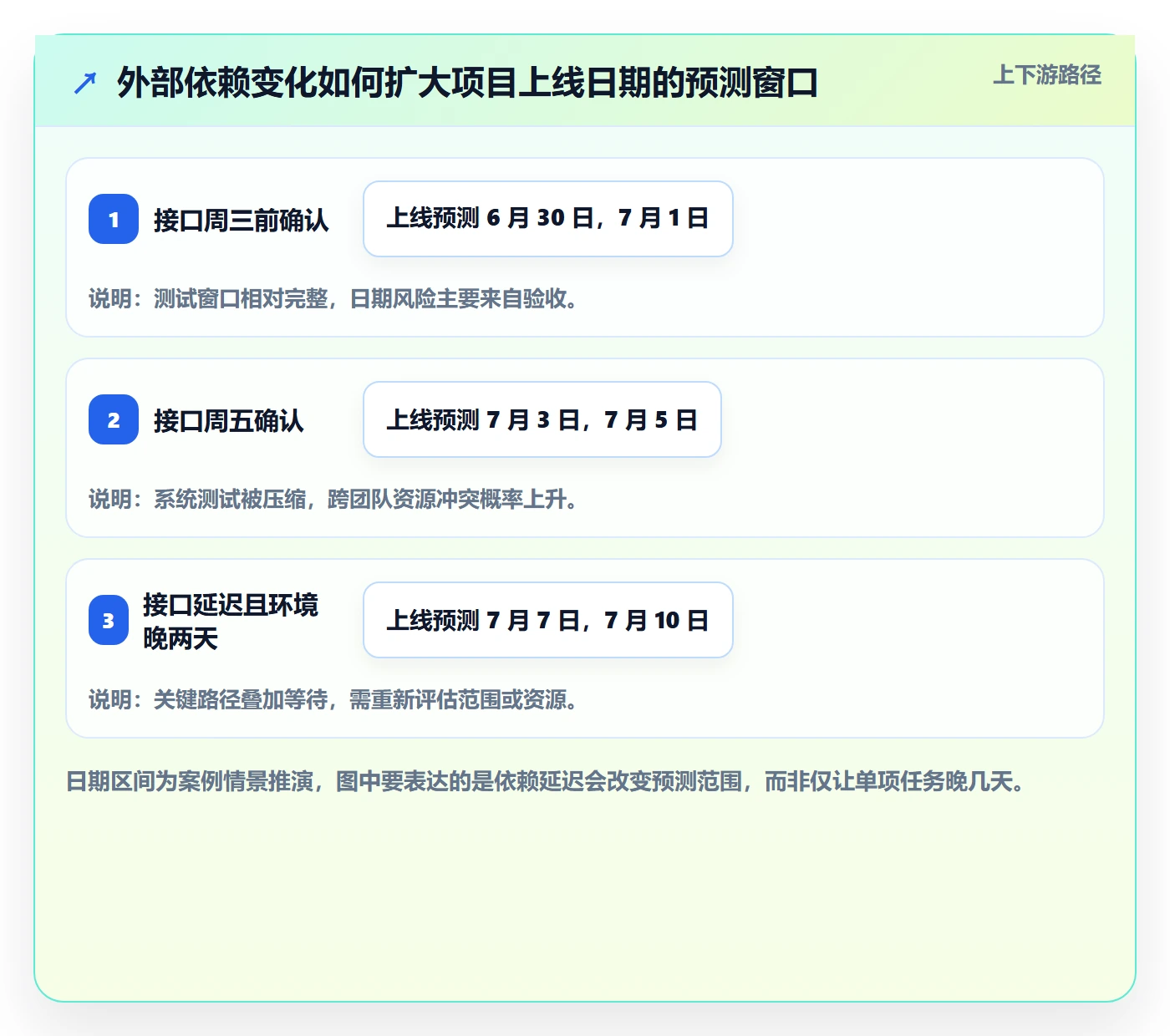 进度跟踪进展全流程:项目负责人数据分析与一文讲清