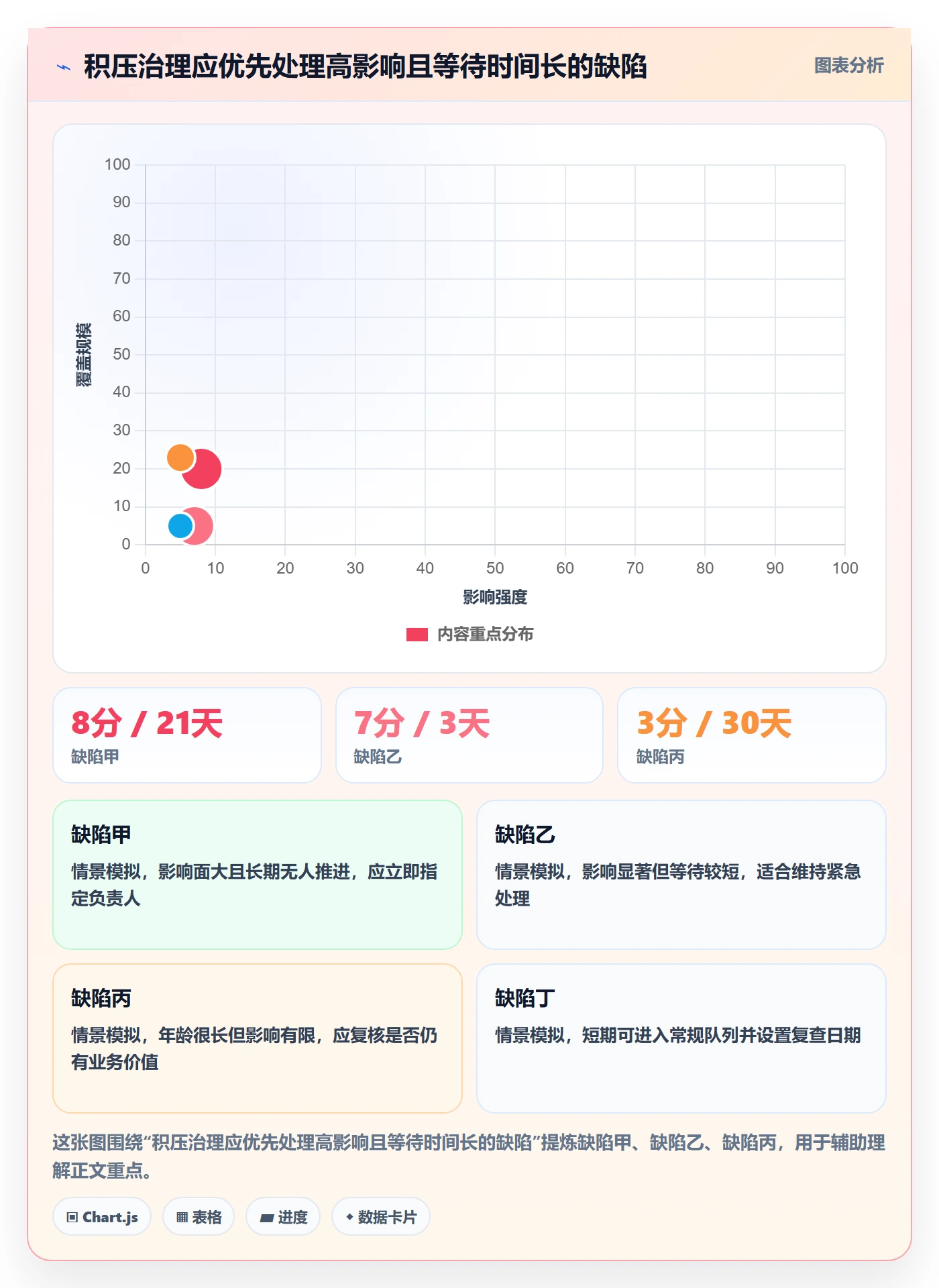 Bug / 缺陷Bug全流程：企业管理者实操方法与一文讲清
