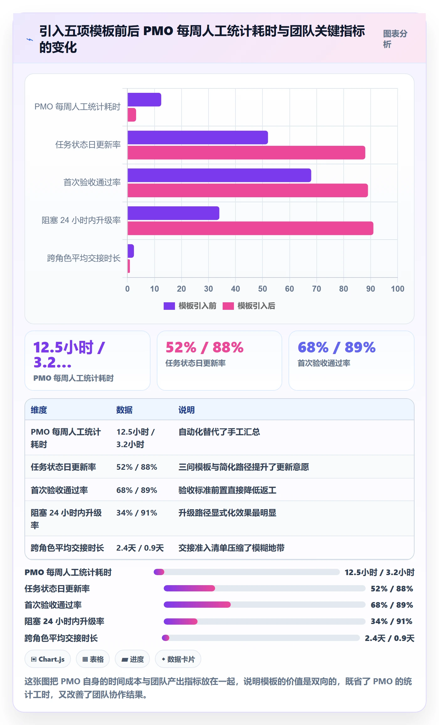 关注人实操方法：PMO提升任务管理效率的最佳实践方法与模板