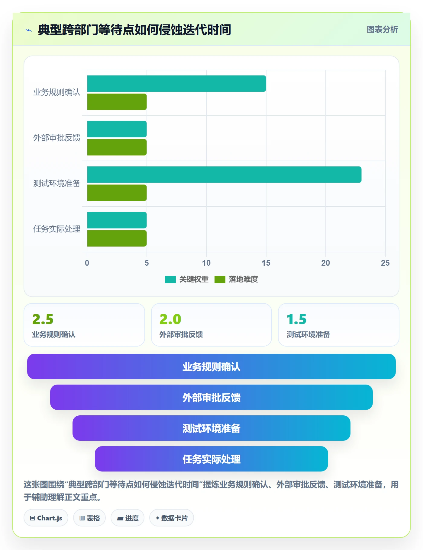 Agile怎么做?跨部门团队协同管理:敏捷项目从0到1