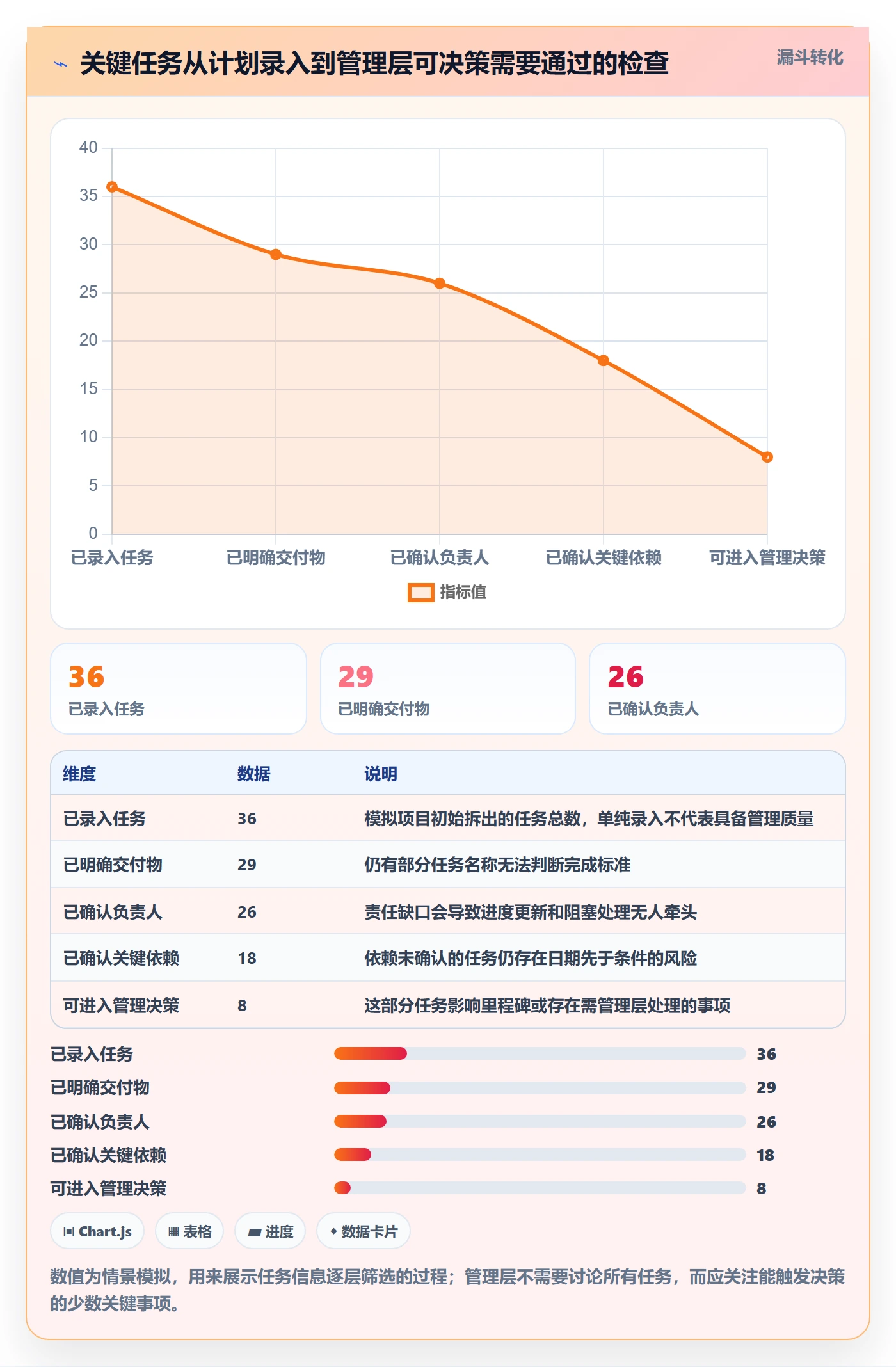 甘特图任务条教程:管理层协同管理,避坑指南
