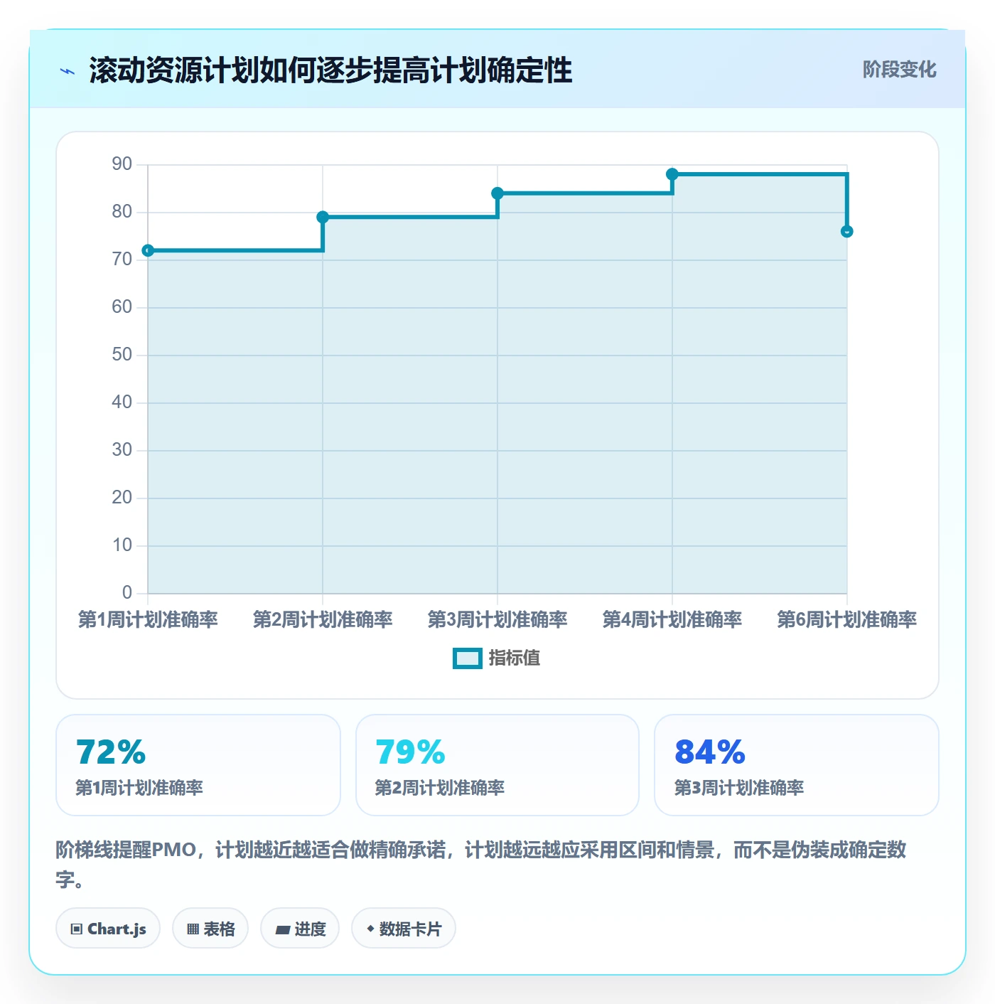 人力资源计划如何做好资源负载？PMO效率提升与操作步骤