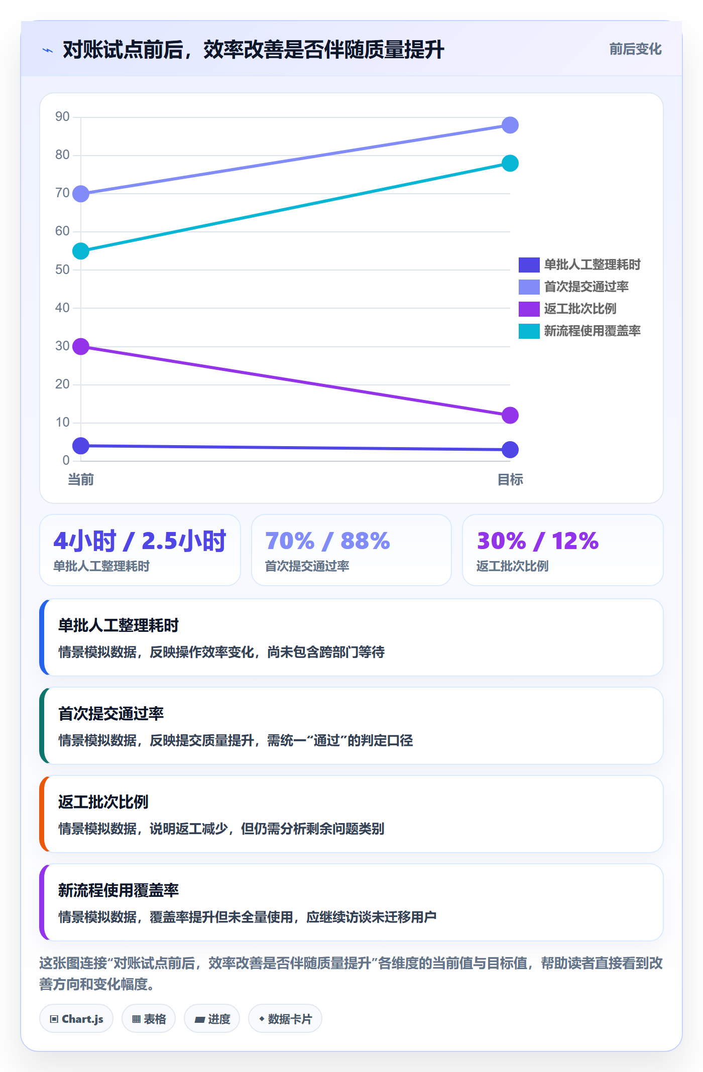 用户故事落地方案:项目经理开展产品需求的实操方法案例解析