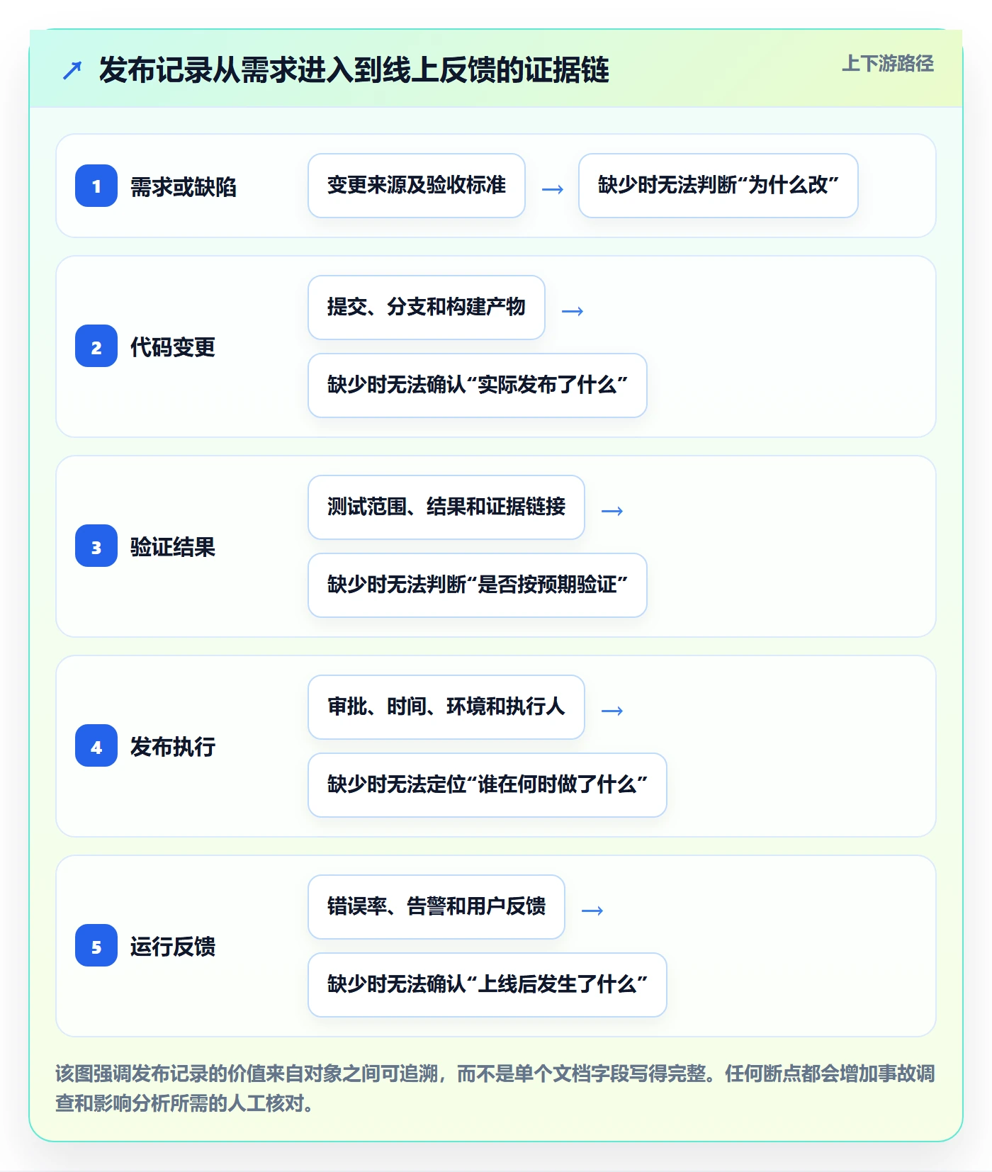版本管理发布记录全流程：企业管理者最佳实践与一文讲清