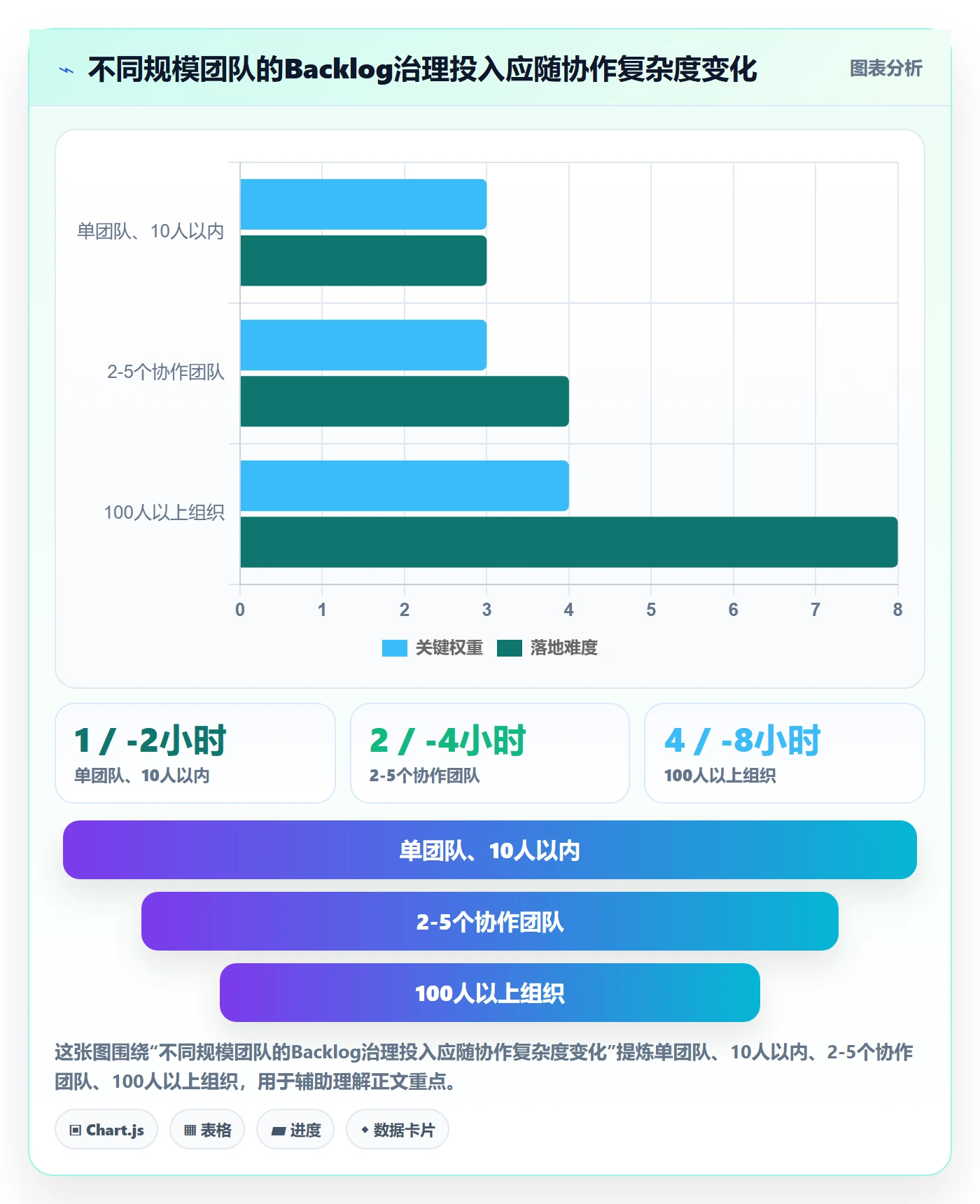 敏捷项目如何做好Backlog?项目经理制度设计与操作步骤
