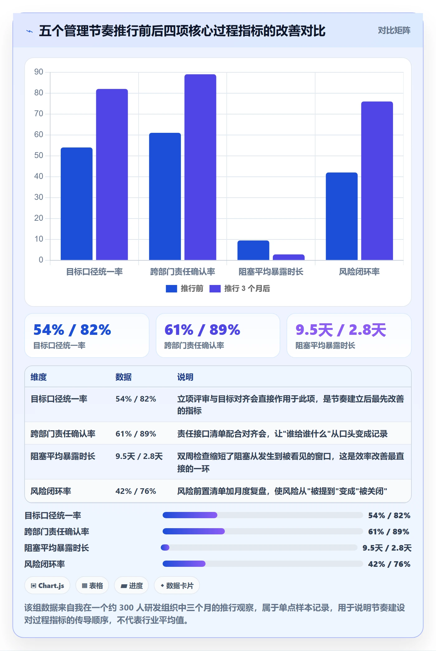 目标拆解管理方法大全:PMO项目目标效率提升落地清单