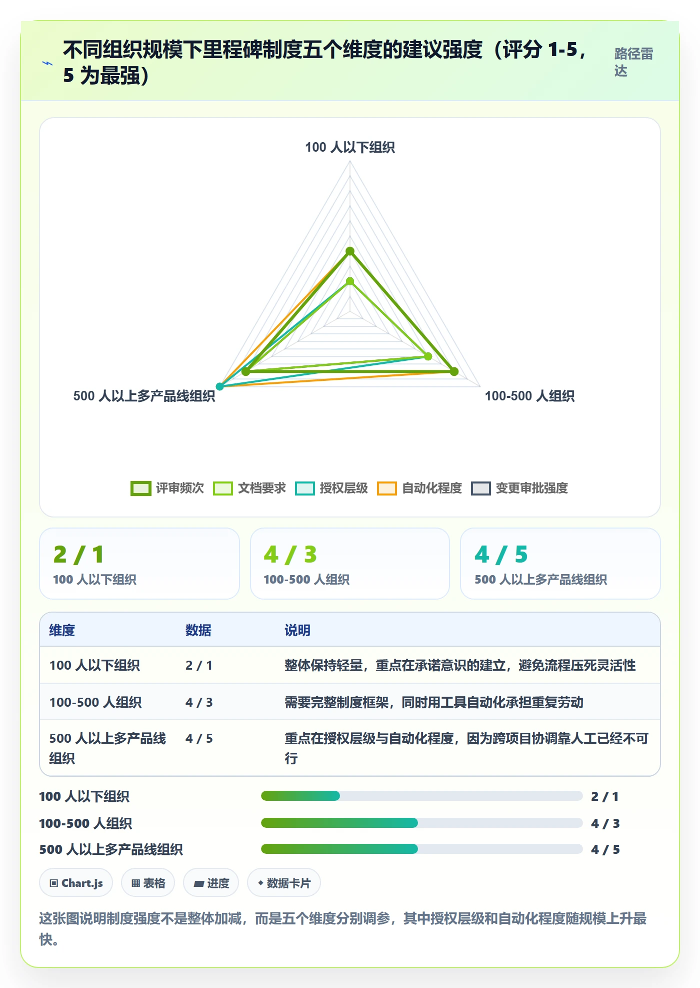 里程碑里程碑全流程:管理层制度设计与一文讲清