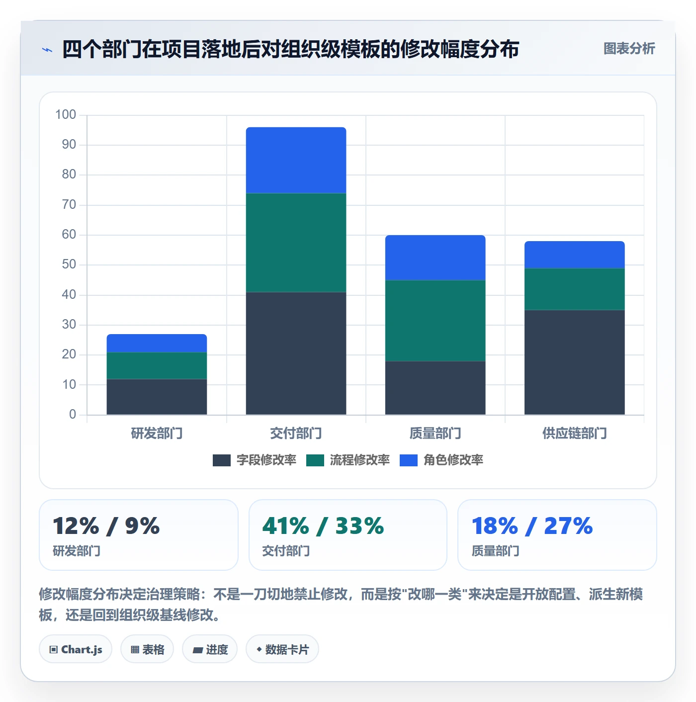 模板复用管理指南:跨部门团队如何做好项目模板,协同管理全流程