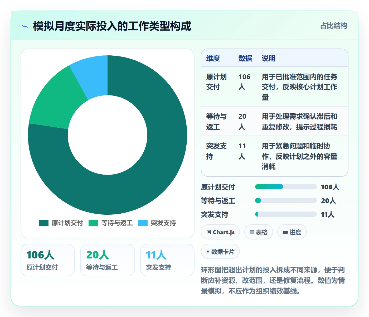 人员投入流程与规范：项目成员人力资源计划制度设计关键指标