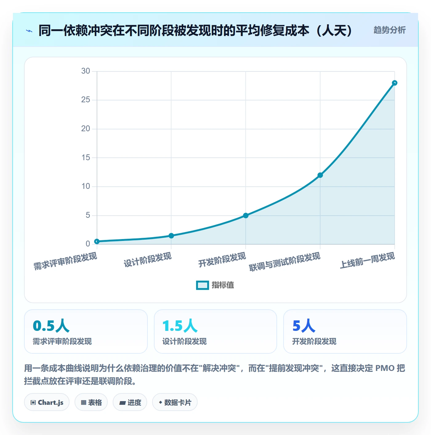 任务依赖依赖冲突教程：PMO落地方案，避坑指南