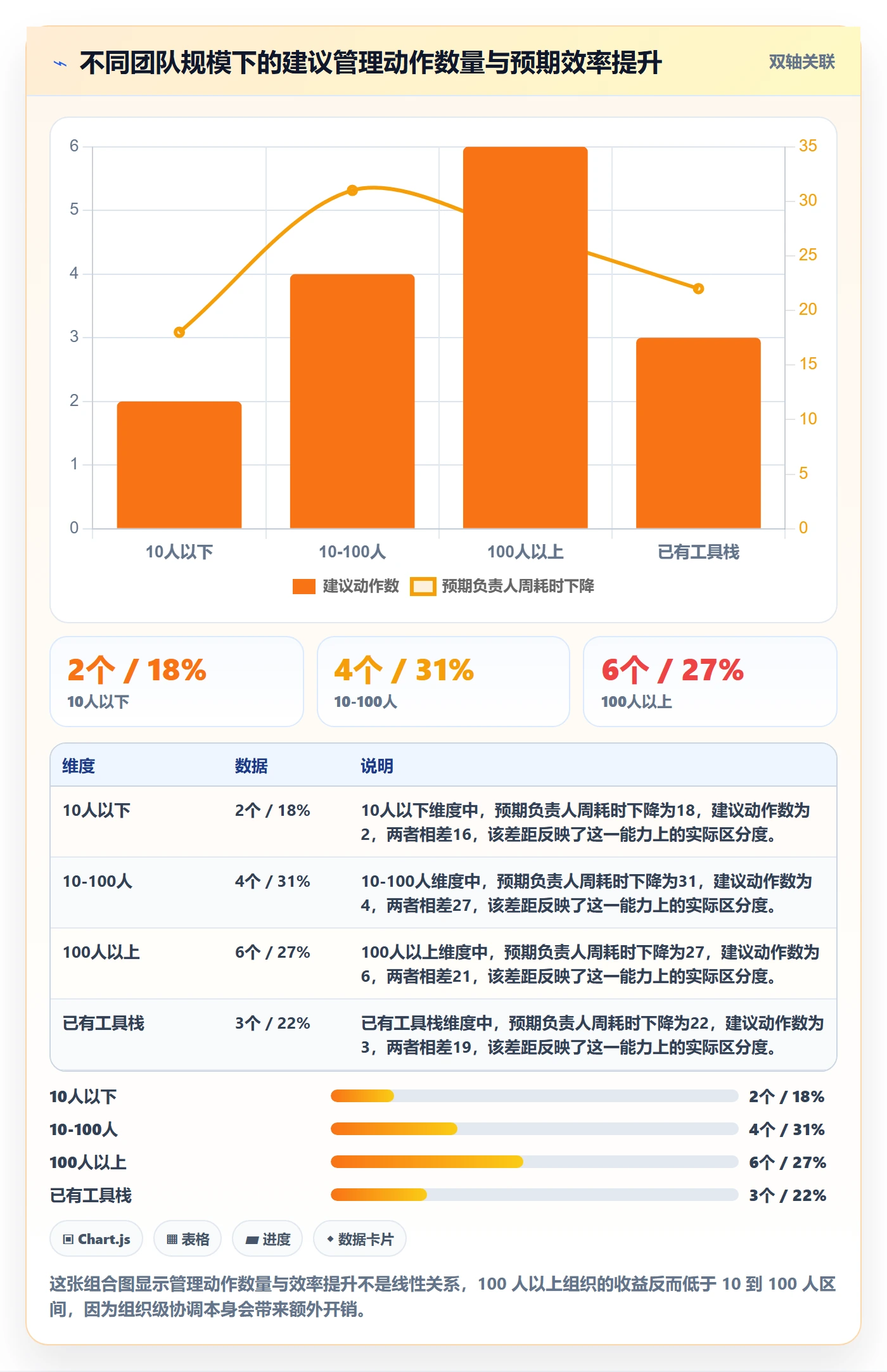 项目阶段阶段任务教程:项目负责人效率提升,避坑指南