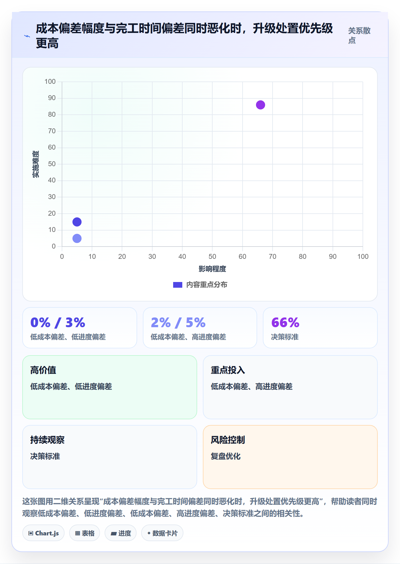 成本最佳实践:项目负责人成本管理流程优化,常见问题