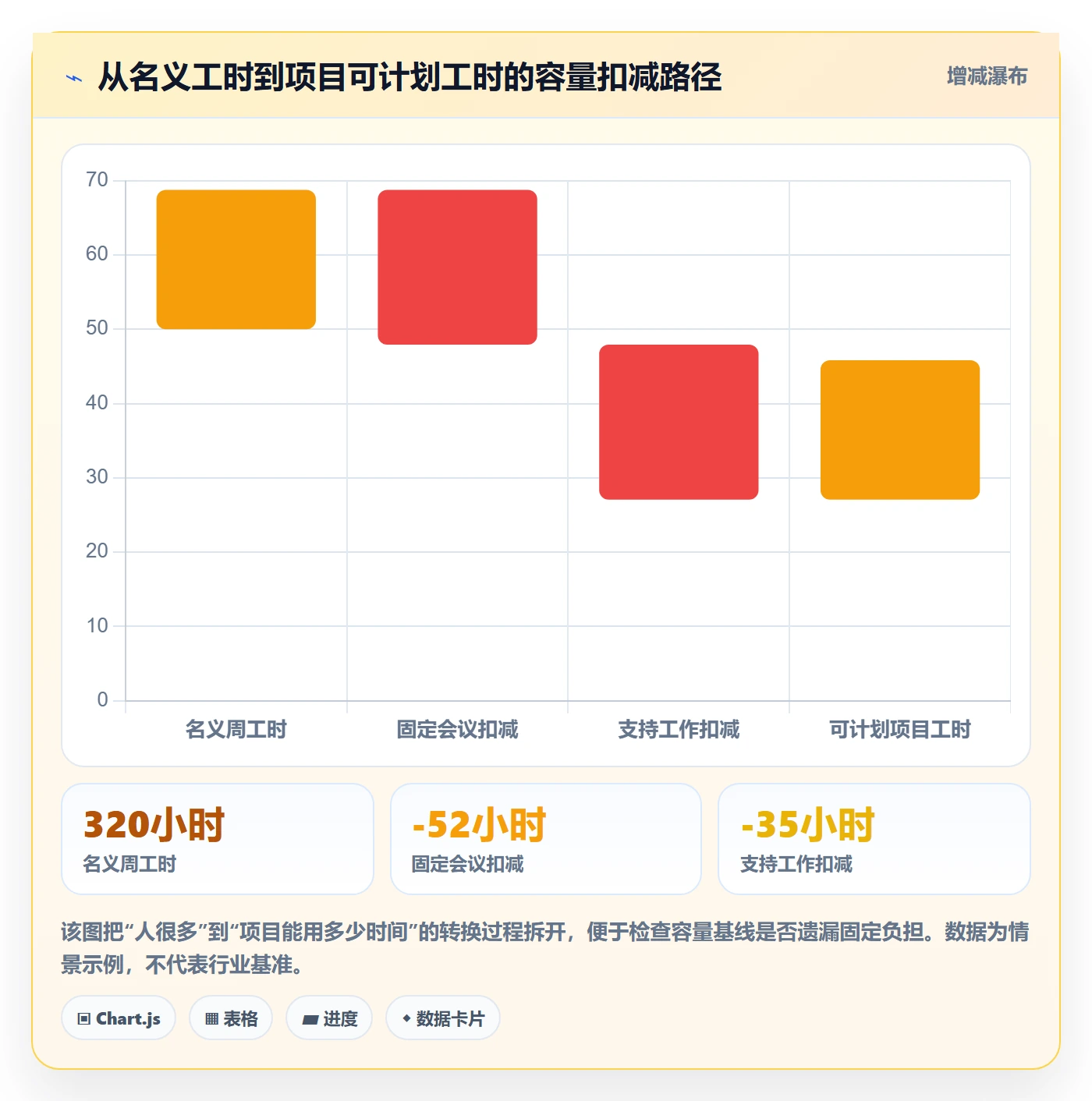 资源负载负荷全流程：项目经理最佳实践与一文讲清