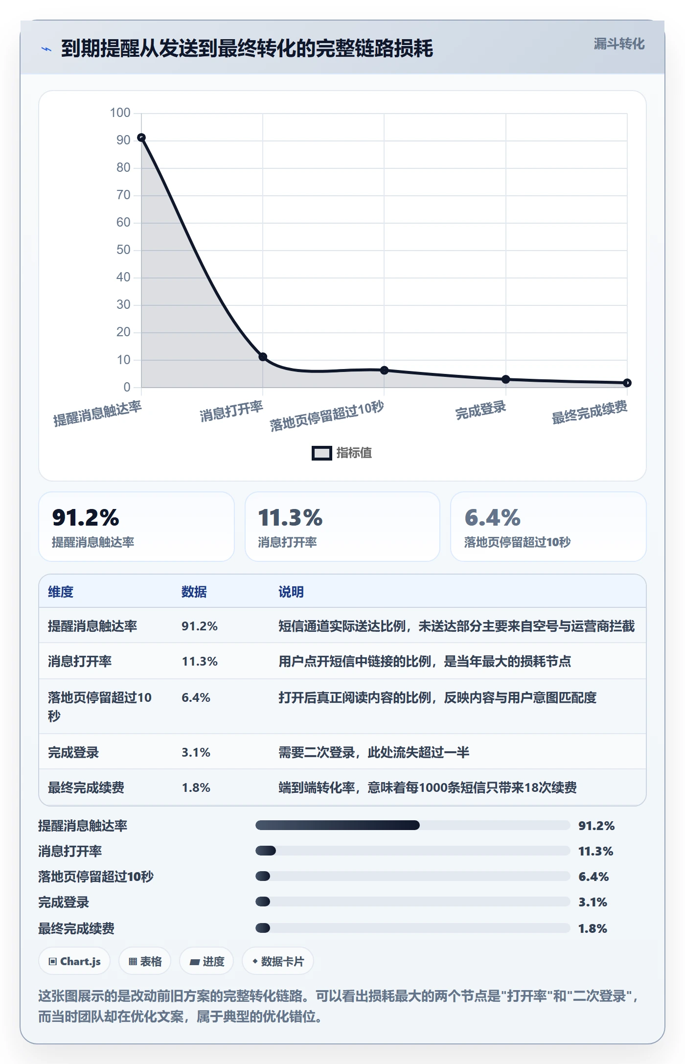 到期提醒落地方案：产品经理开展任务提醒的实操方法案例解析