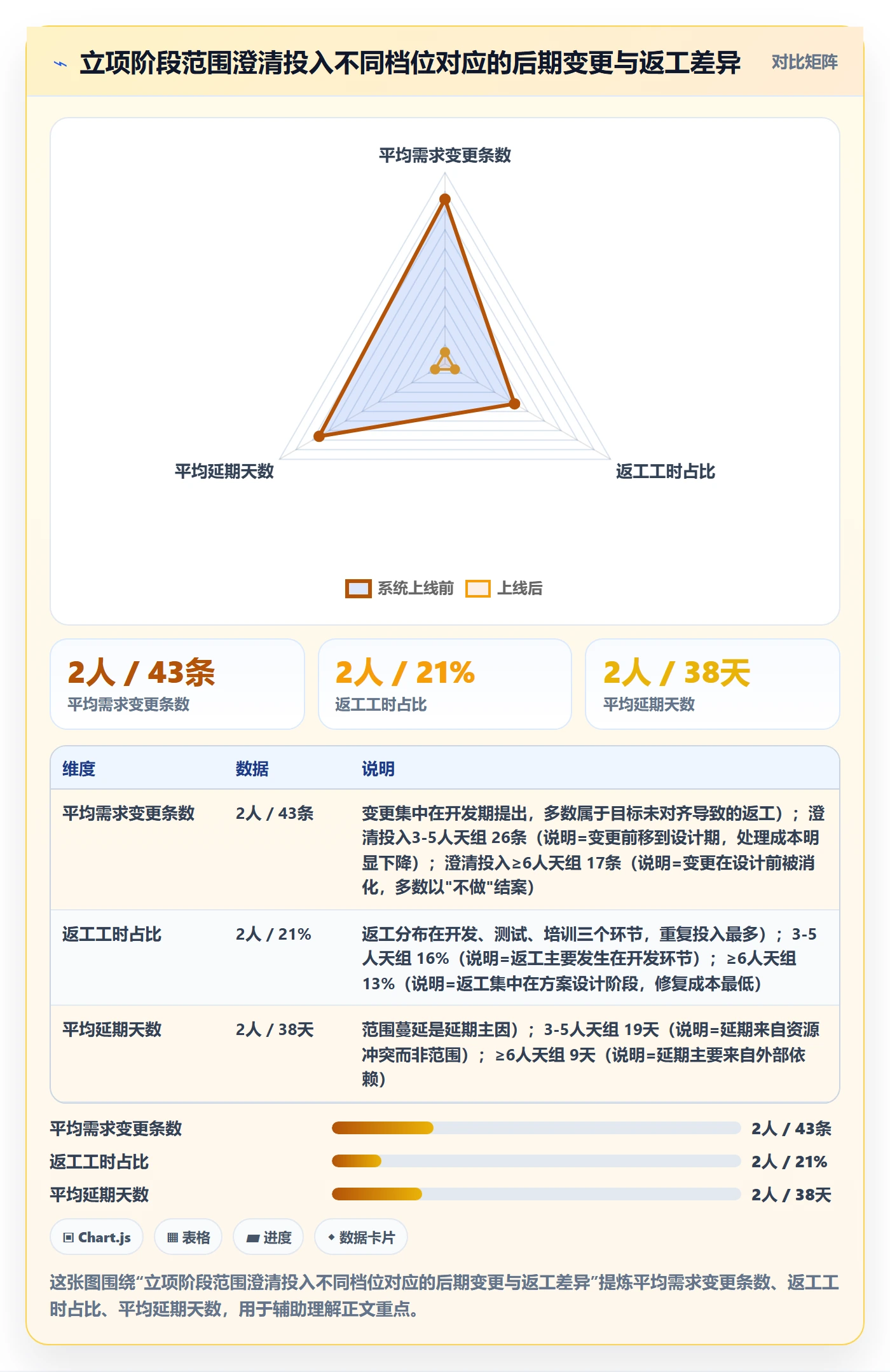 项目立项项目范围教程：管理层协同管理，避坑指南