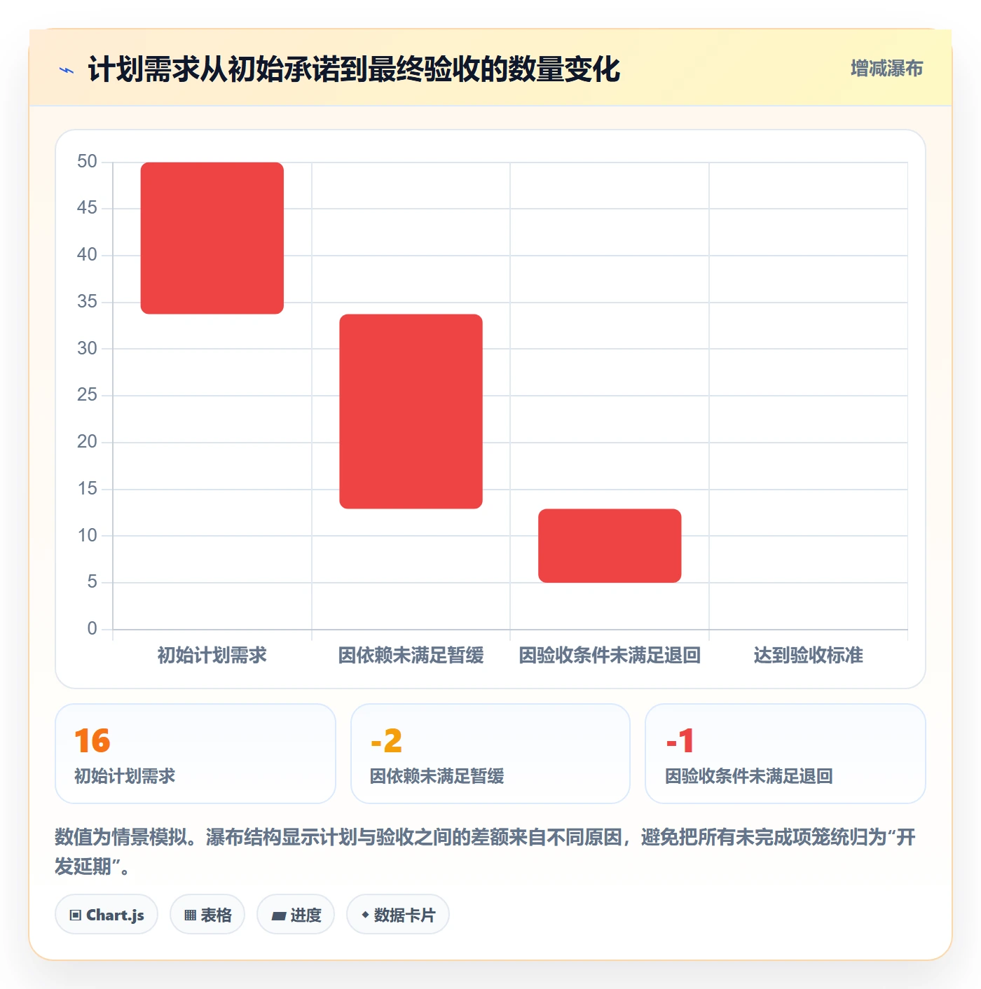 迭代管理迭代全流程：产品经理协同管理与一文讲清