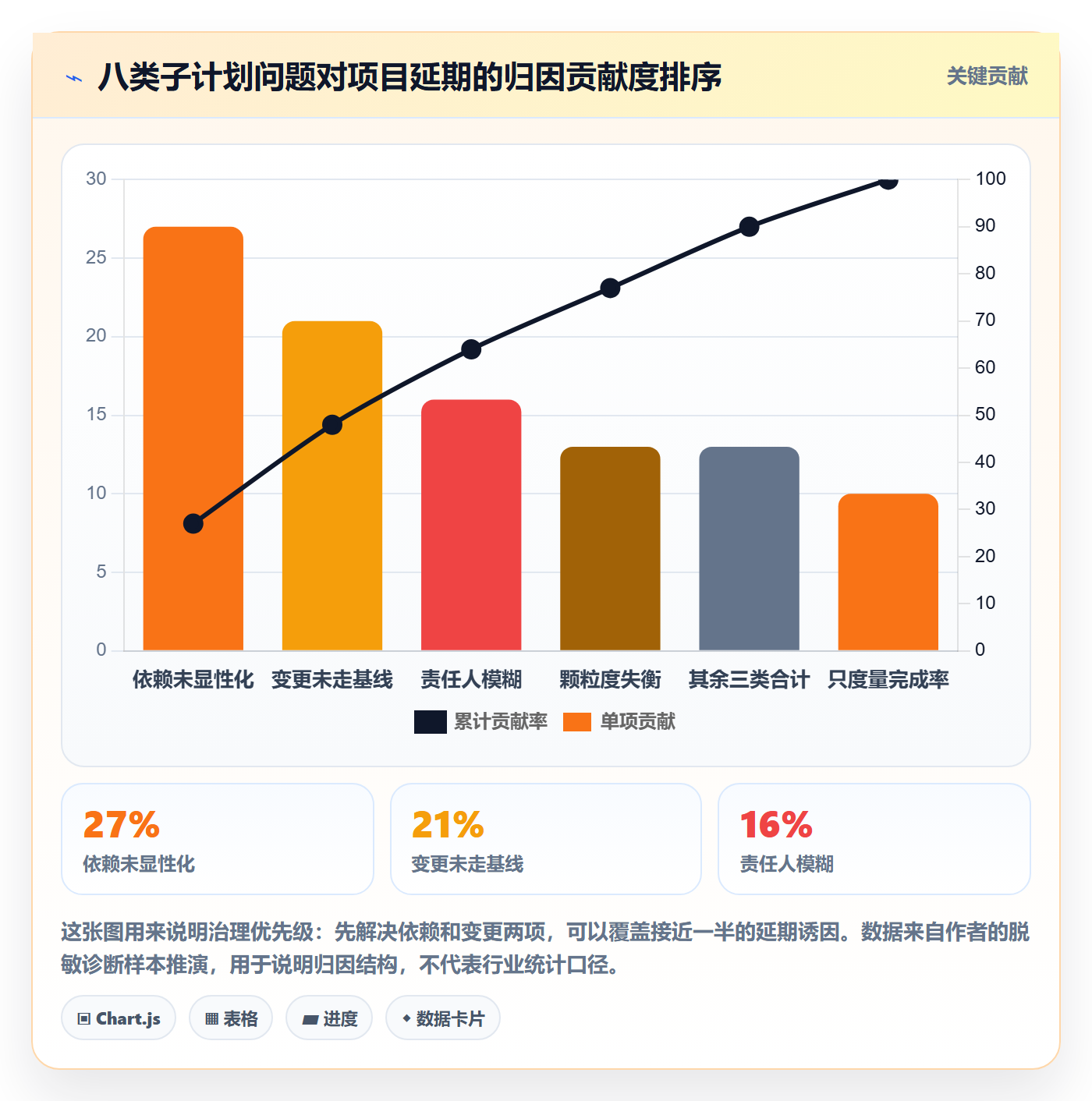 子计划最佳实践:企业管理者项目规划效率提升,常见问题
