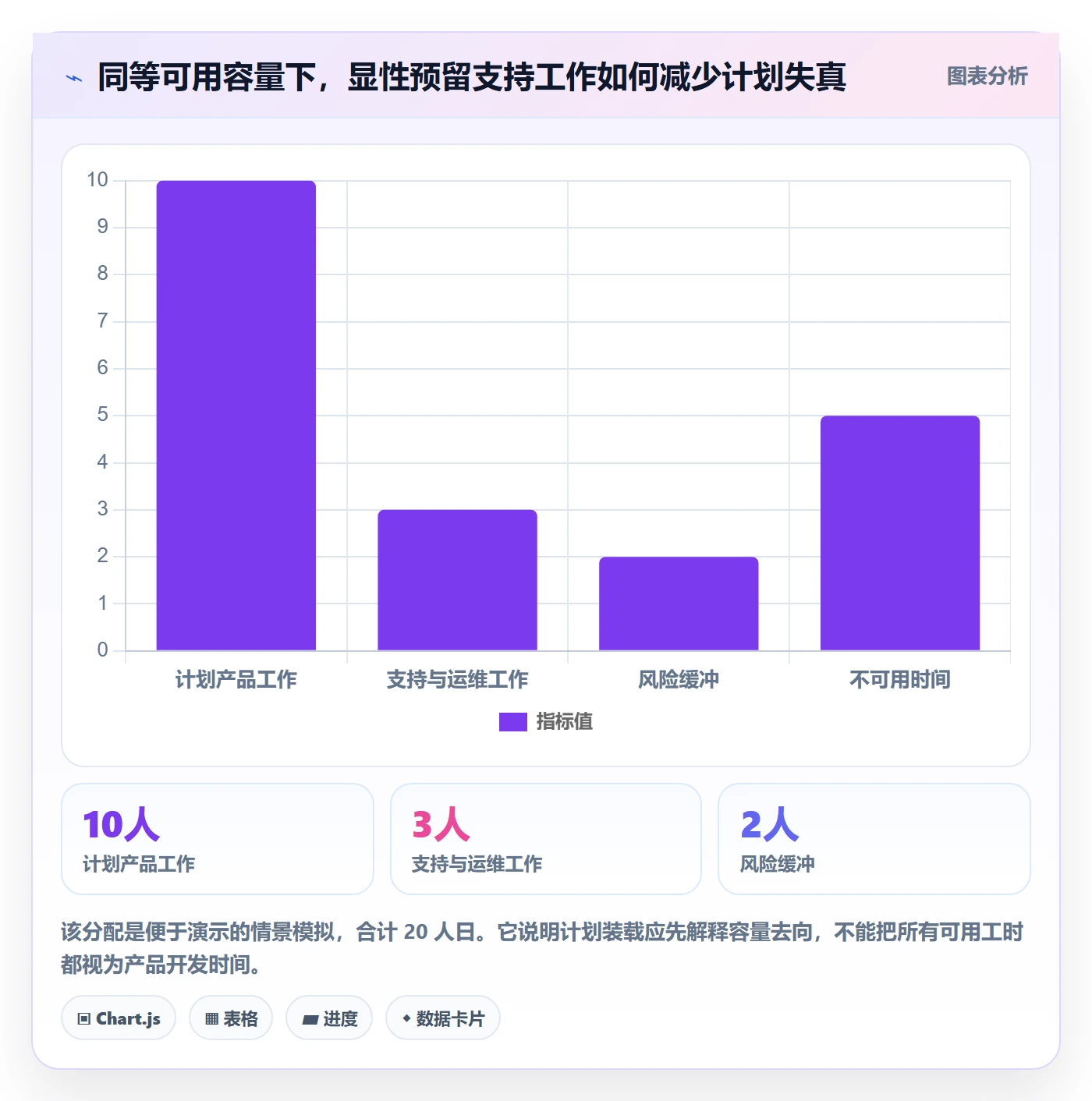 Sprint落地方案:项目经理开展迭代管理的最佳实践案例解析