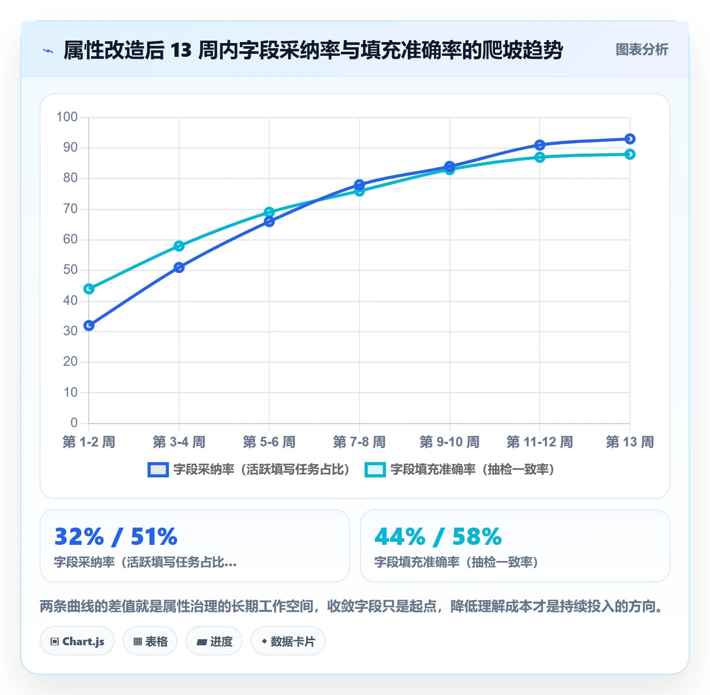 任务属性分类教程:跨部门团队落地方案,避坑指南