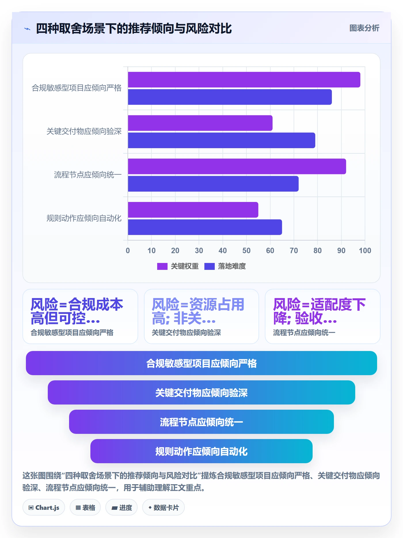 任务验收验收教程:PMO制度设计,避坑指南