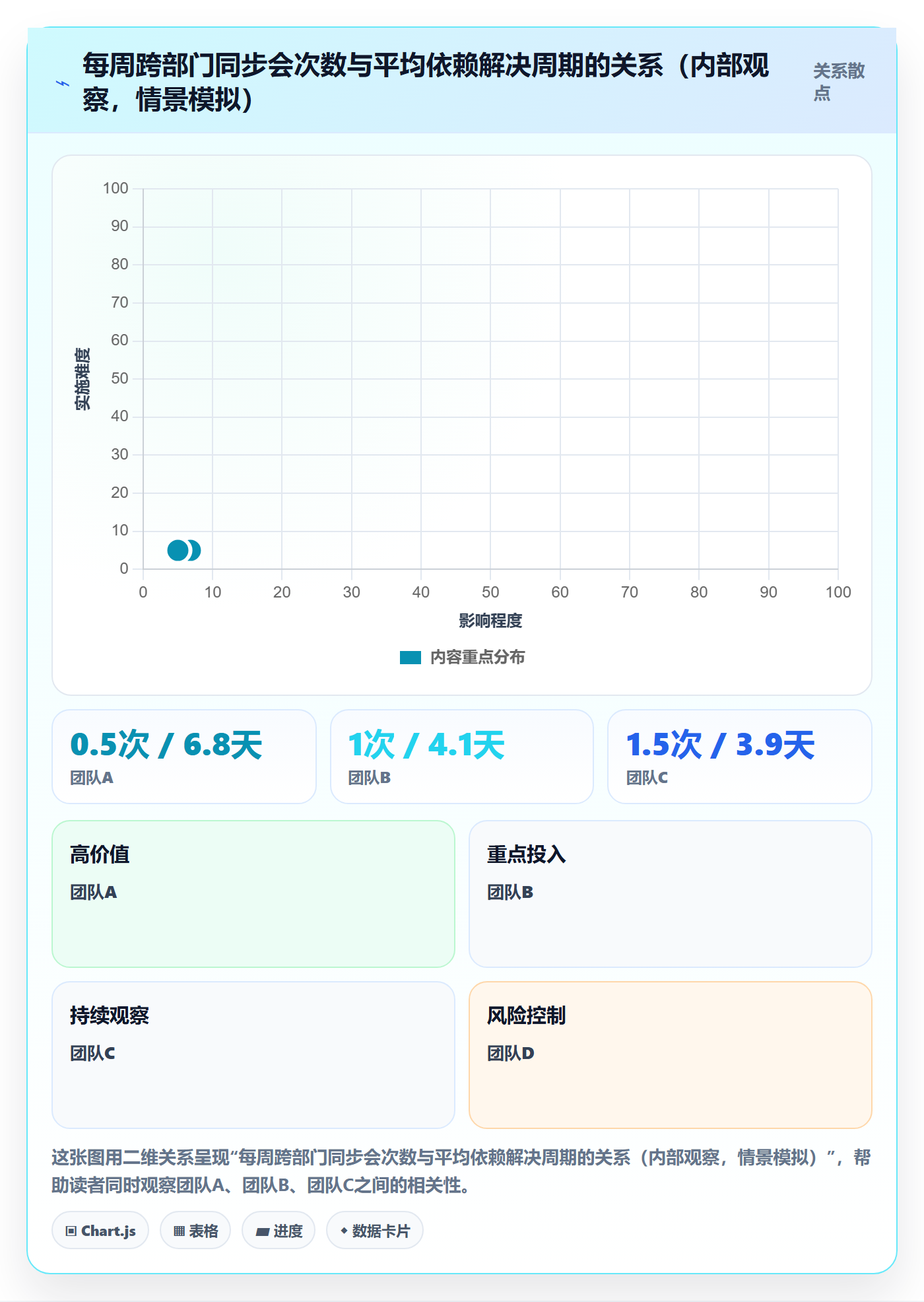 依赖冲突怎么做?跨部门团队最佳实践:任务依赖从0到1