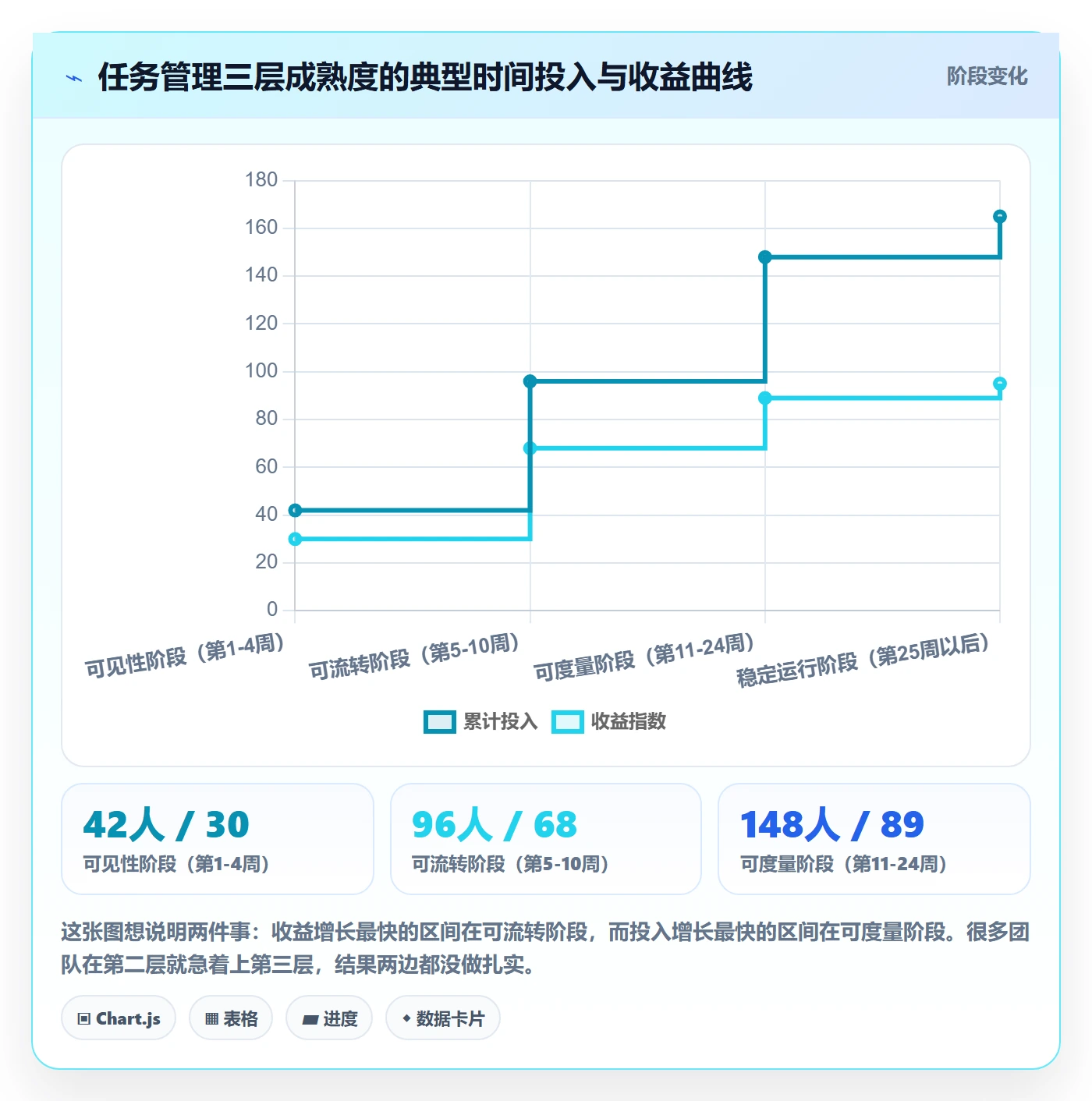 执行人怎么做?企业管理者流程优化:任务管理从0到1