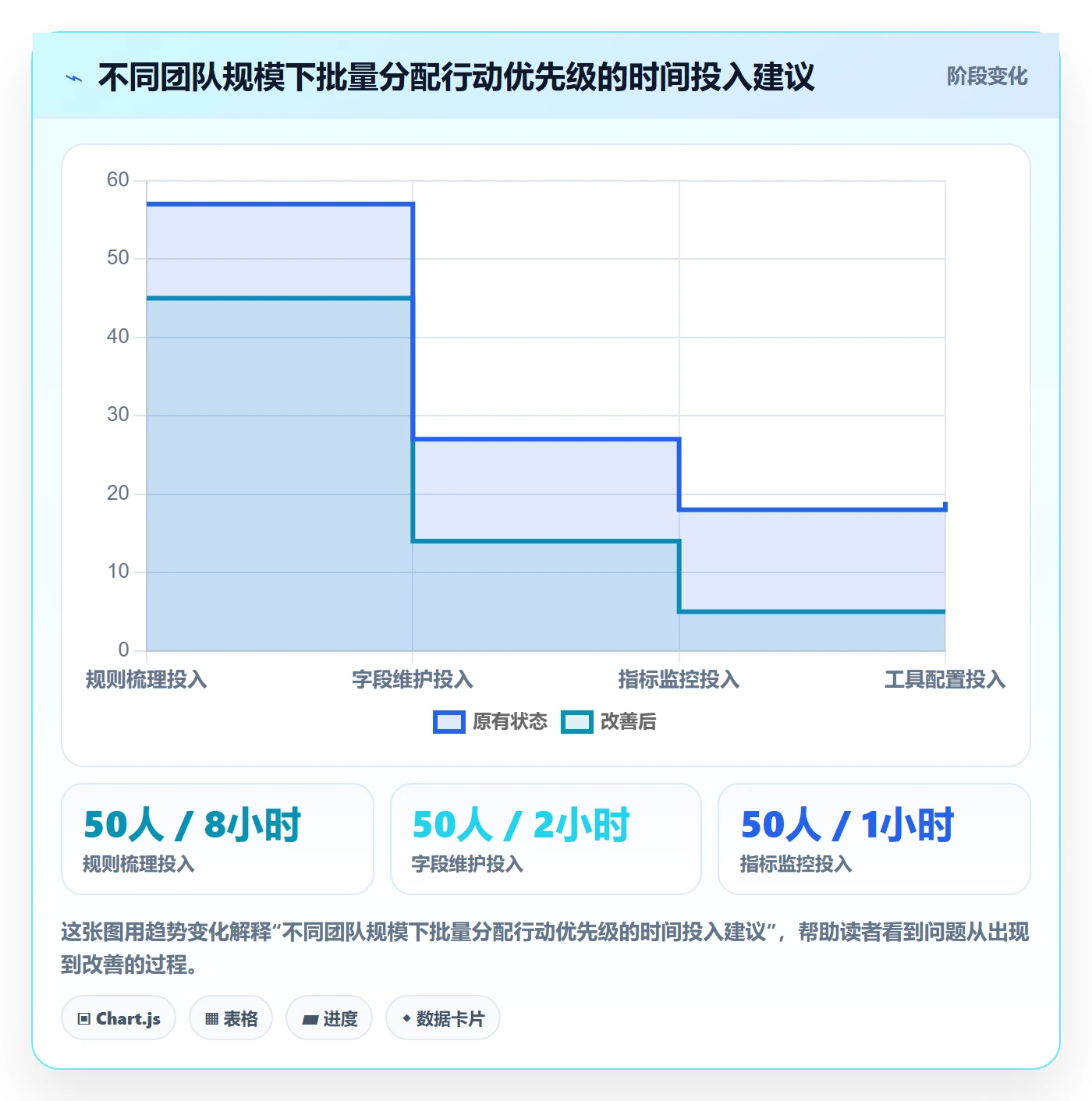 批量分配流程与规范：跨部门团队任务分派流程优化关键指标