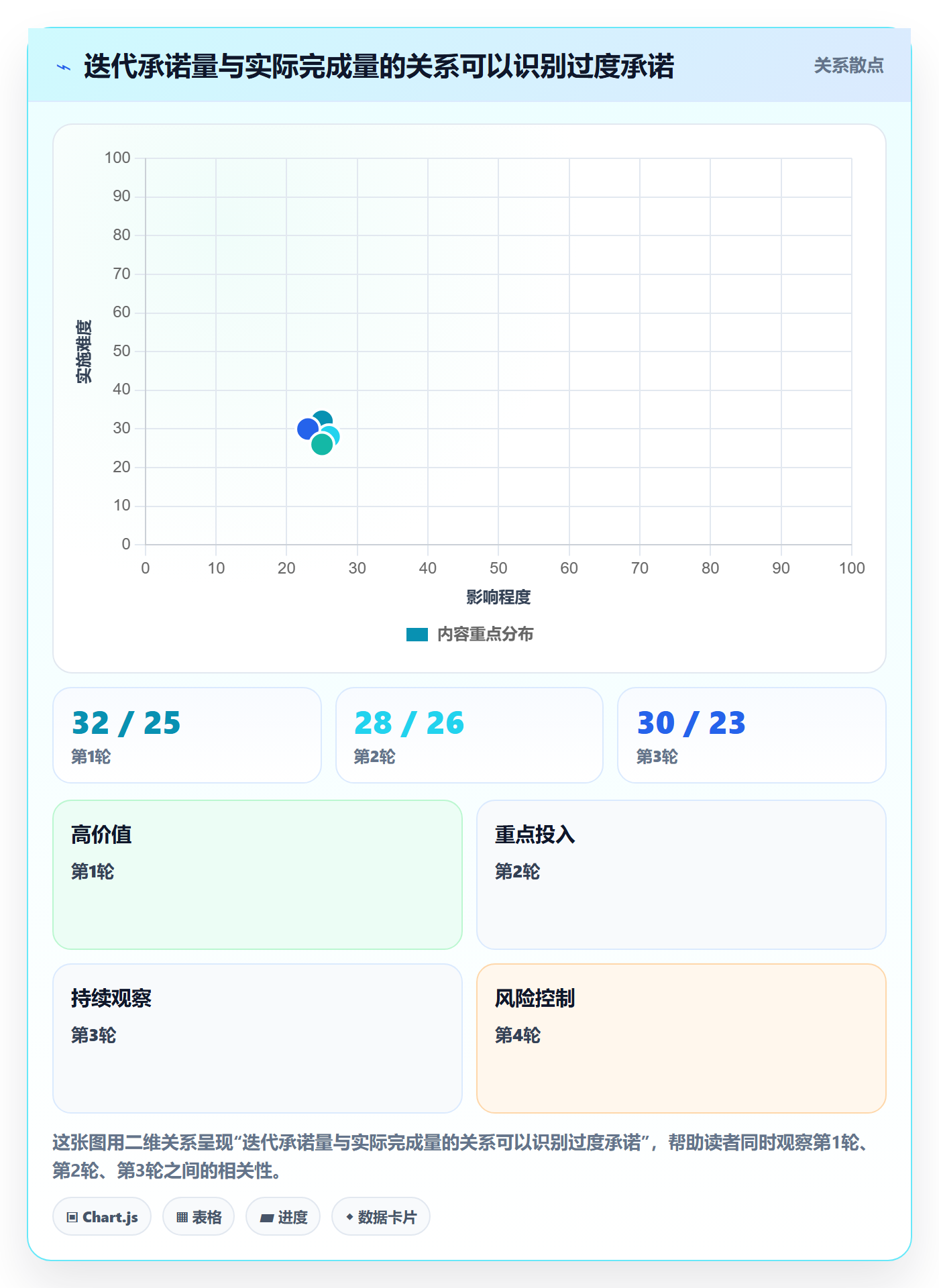 迭代管理迭代全流程:实施团队协同管理与一文讲清