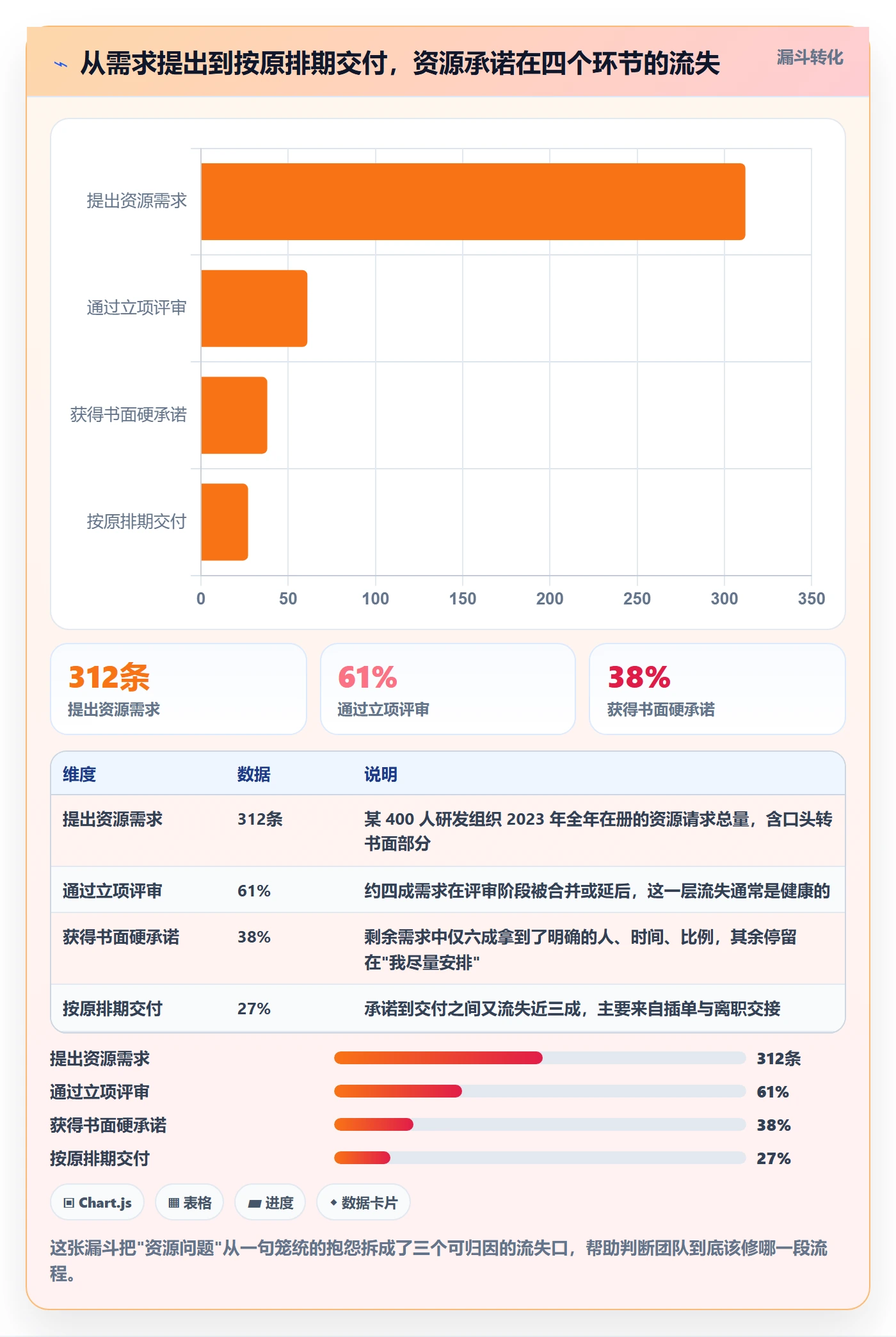 资源管理资源全流程：项目负责人协同管理与一文讲清